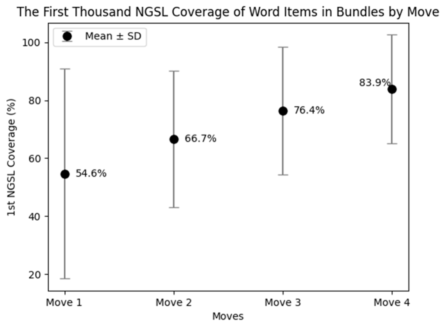 Languages 09 00281 g005