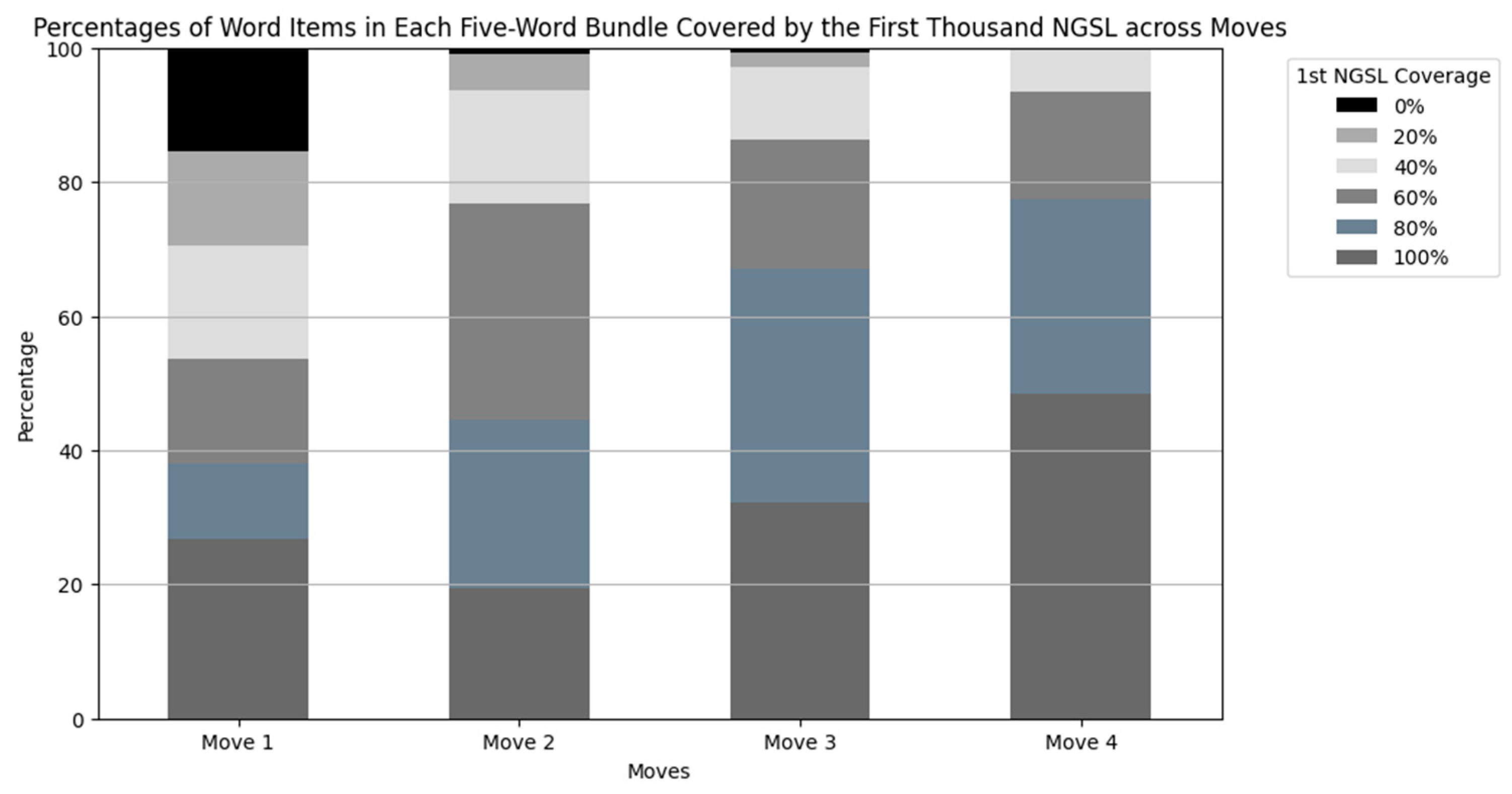 Languages 09 00281 g006