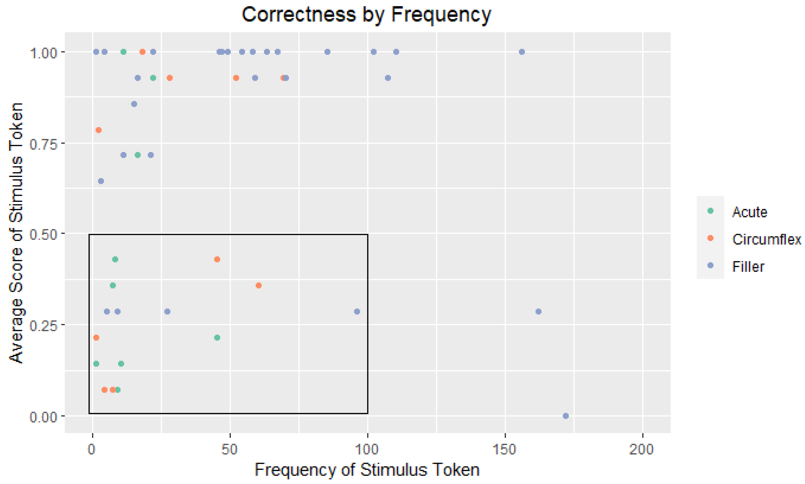 Languages 09 00296 g002