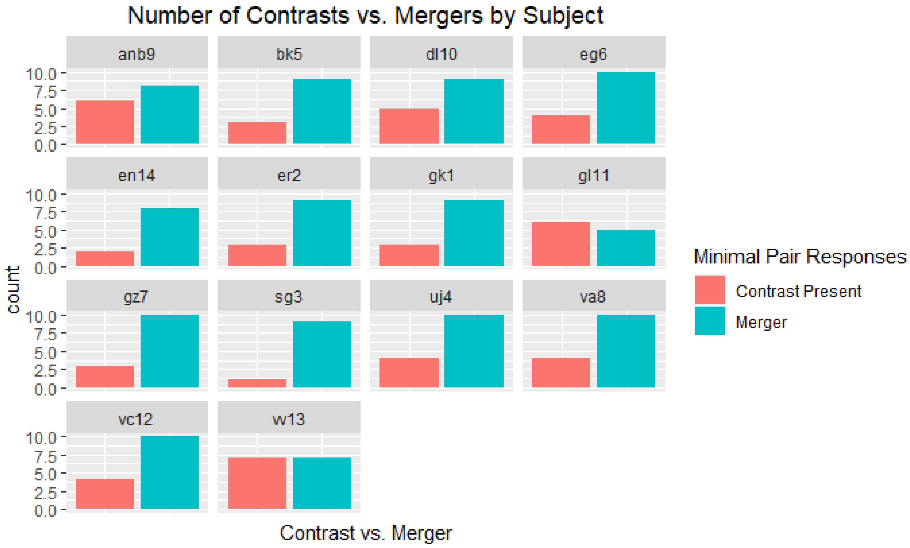 Languages 09 00296 g003