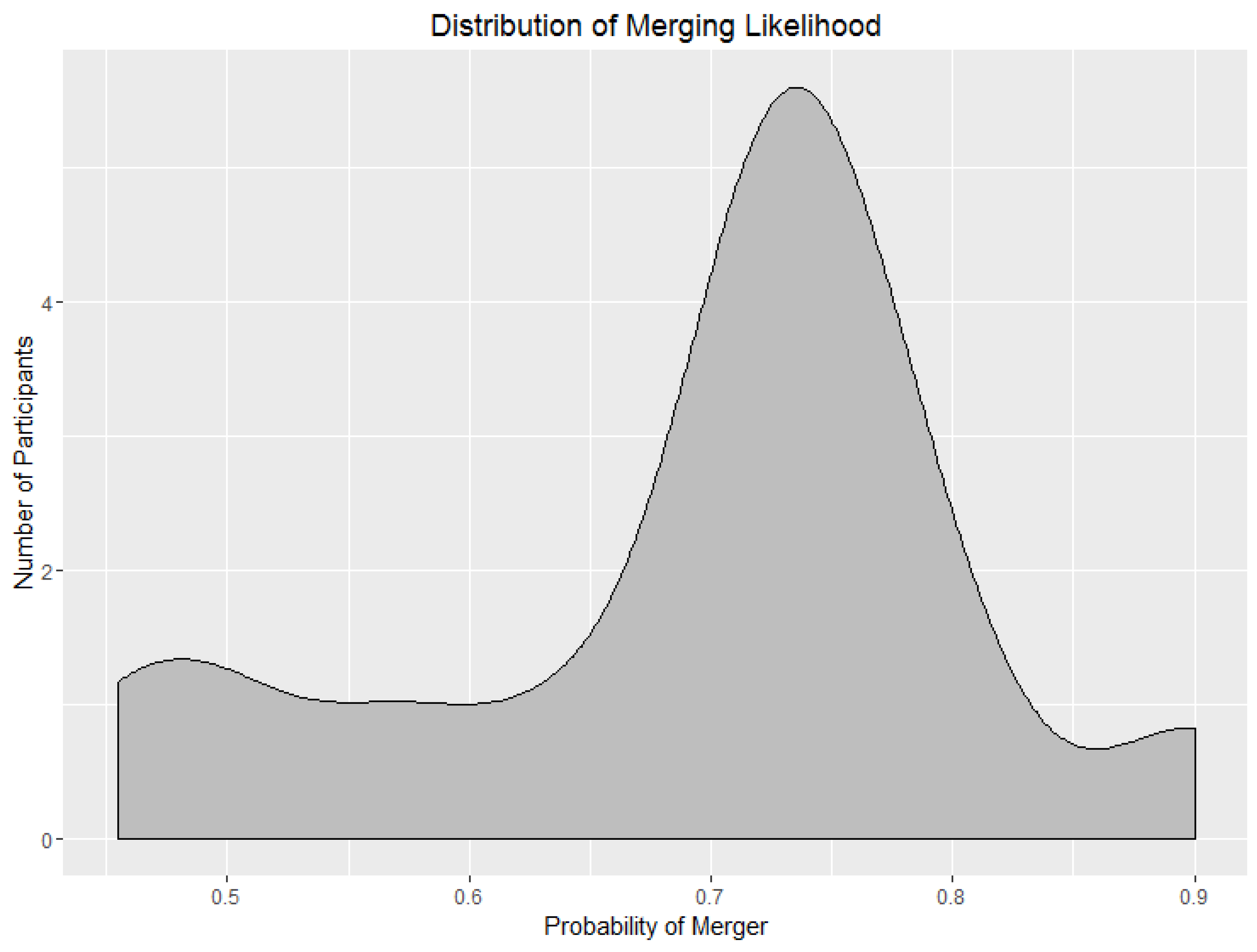 Languages 09 00296 g004