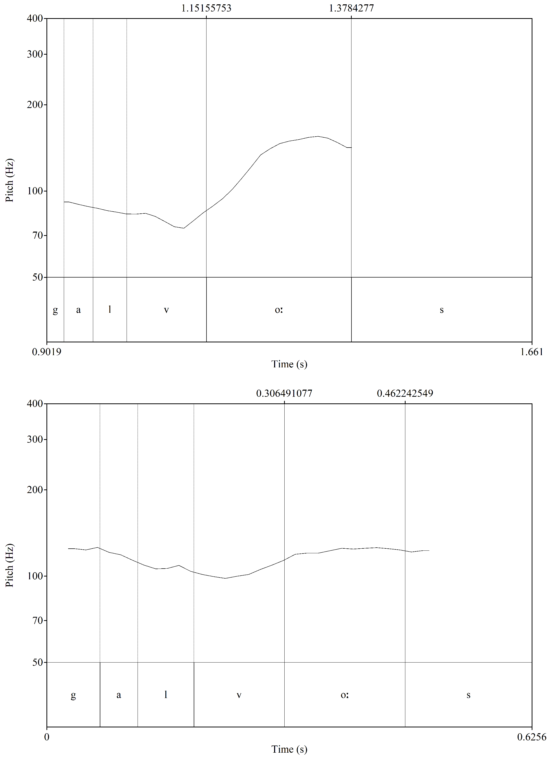 Languages 09 00296 g005