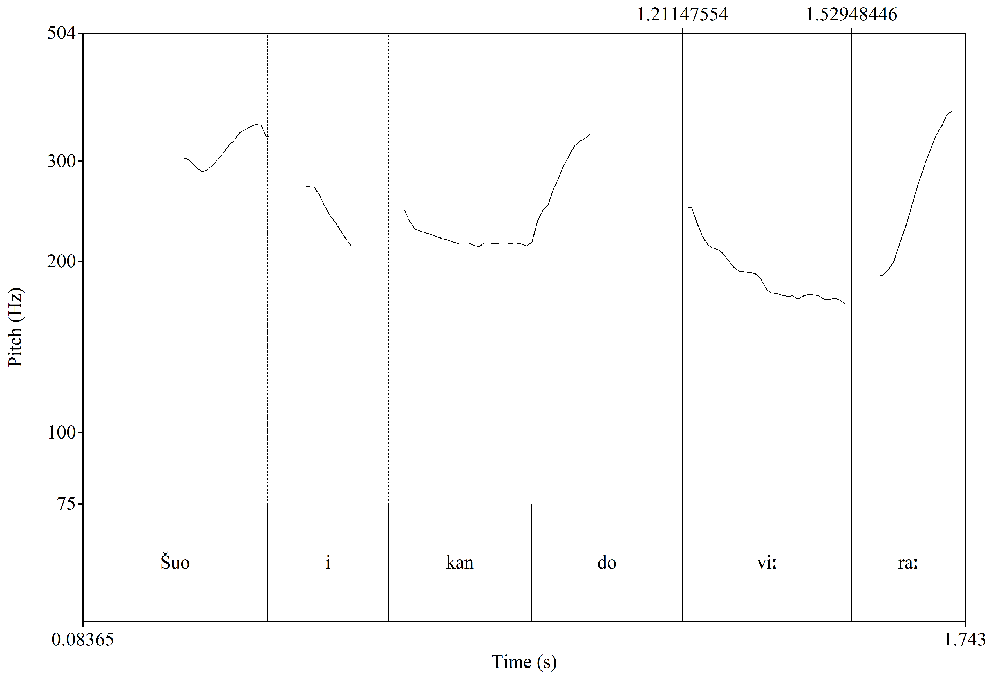 Languages 09 00296 g006