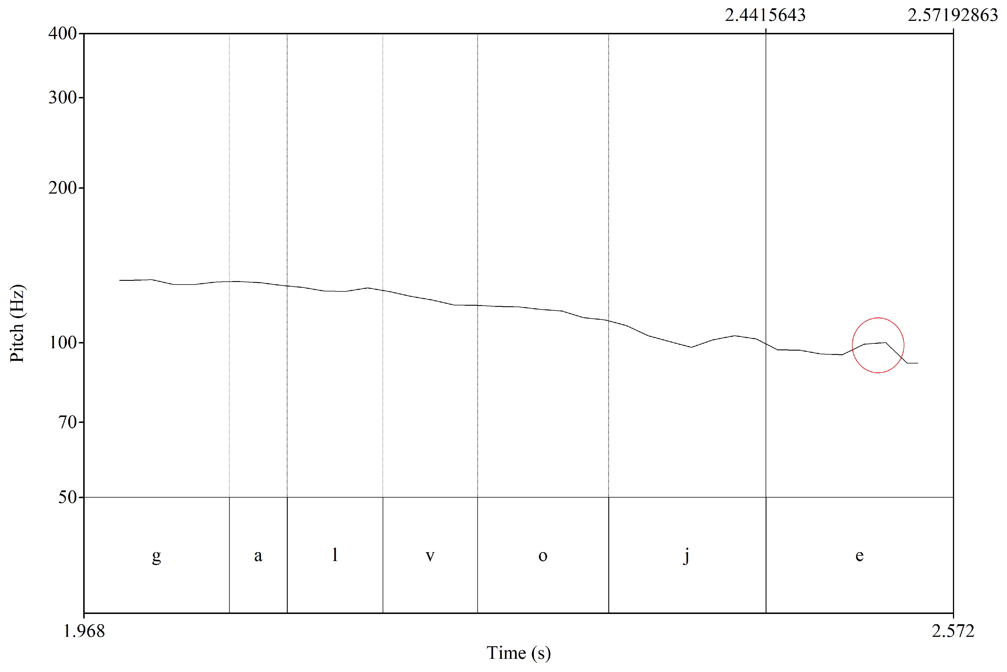 Languages 09 00296 g007