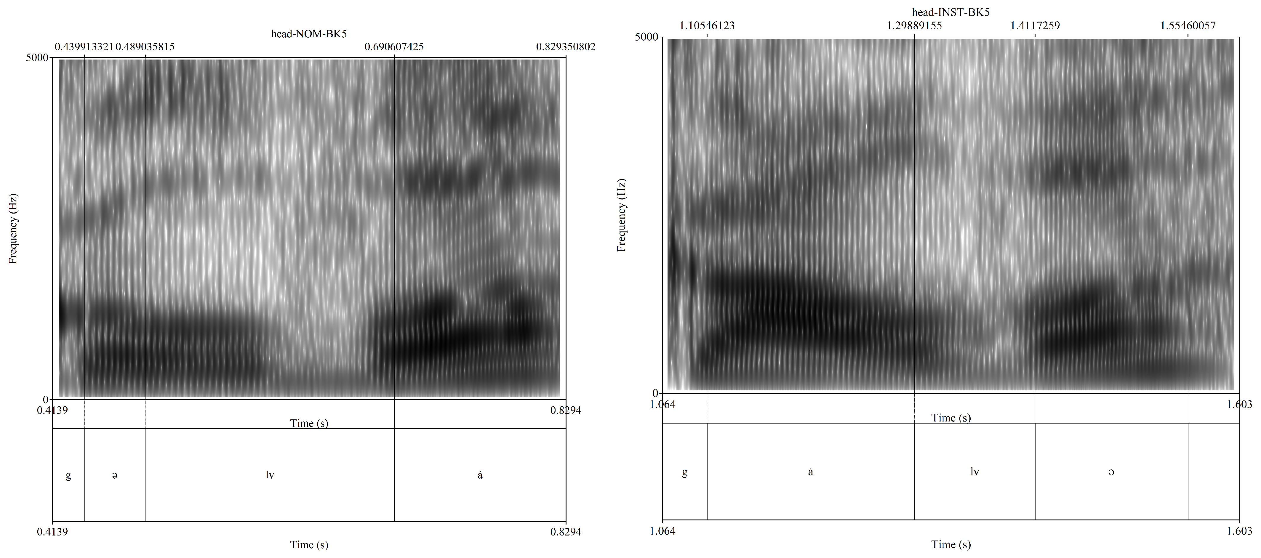 Languages 09 00296 g008