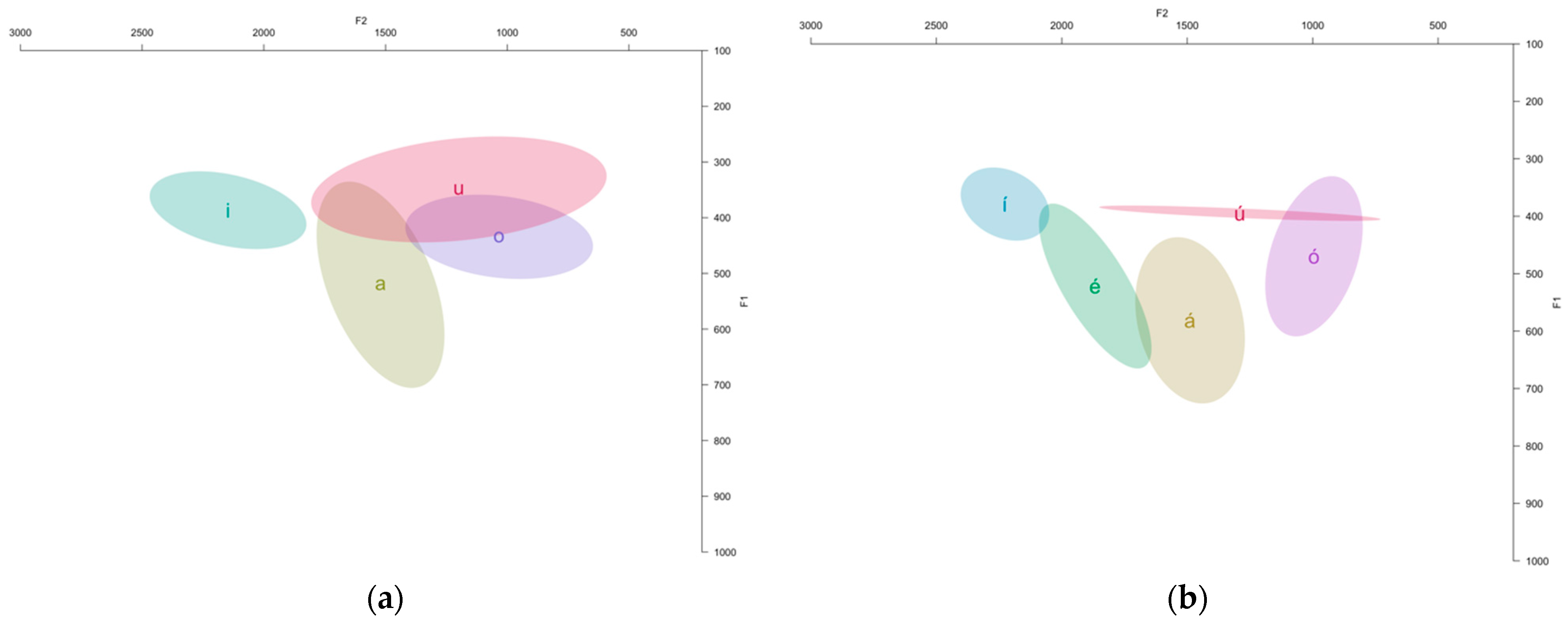 Languages 09 00315 g003