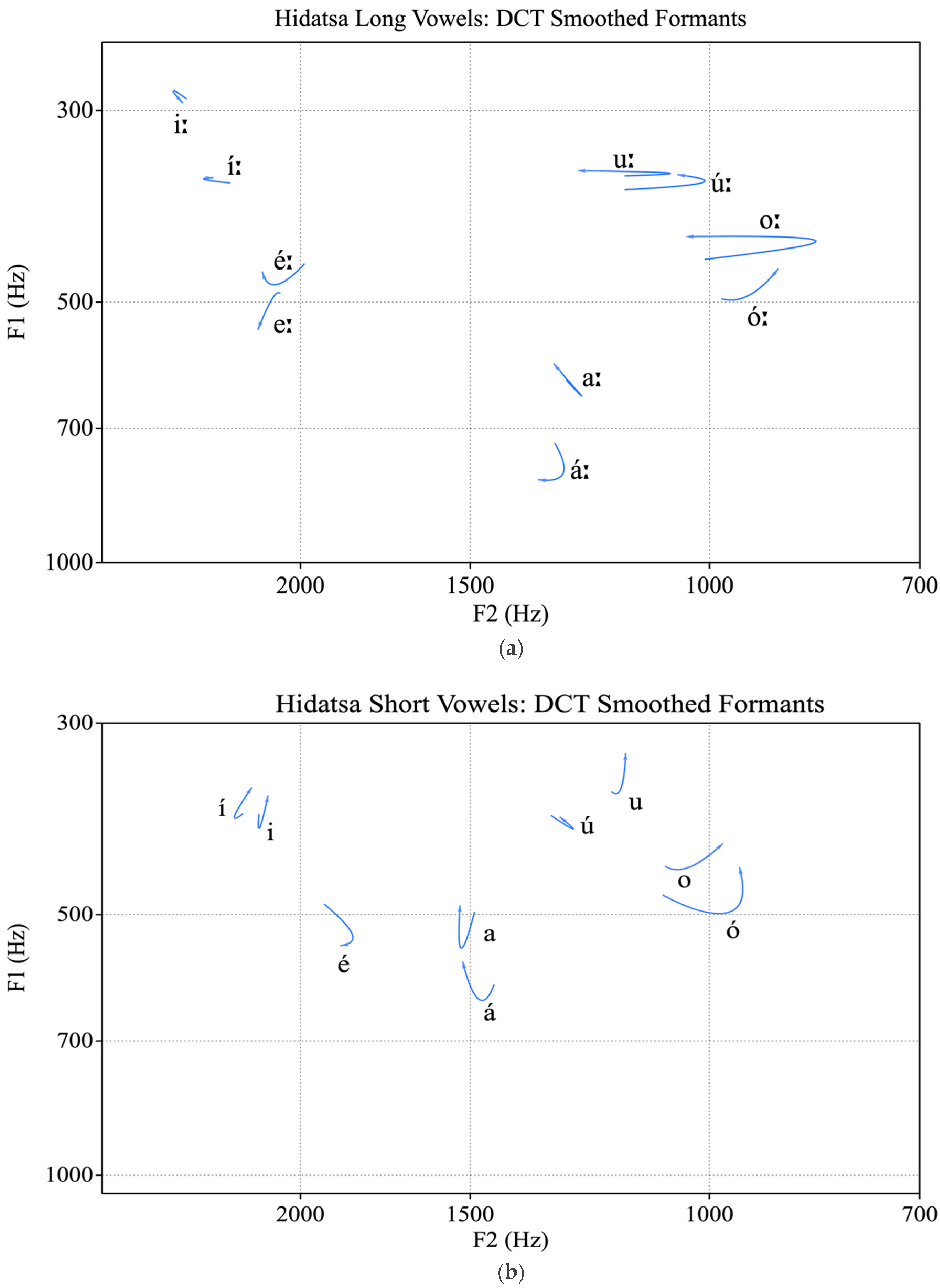 Languages 09 00315 g004