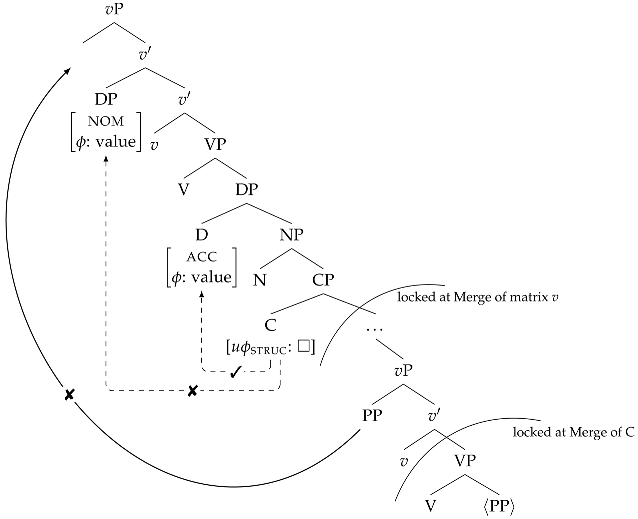 Languages 09 00317 i026