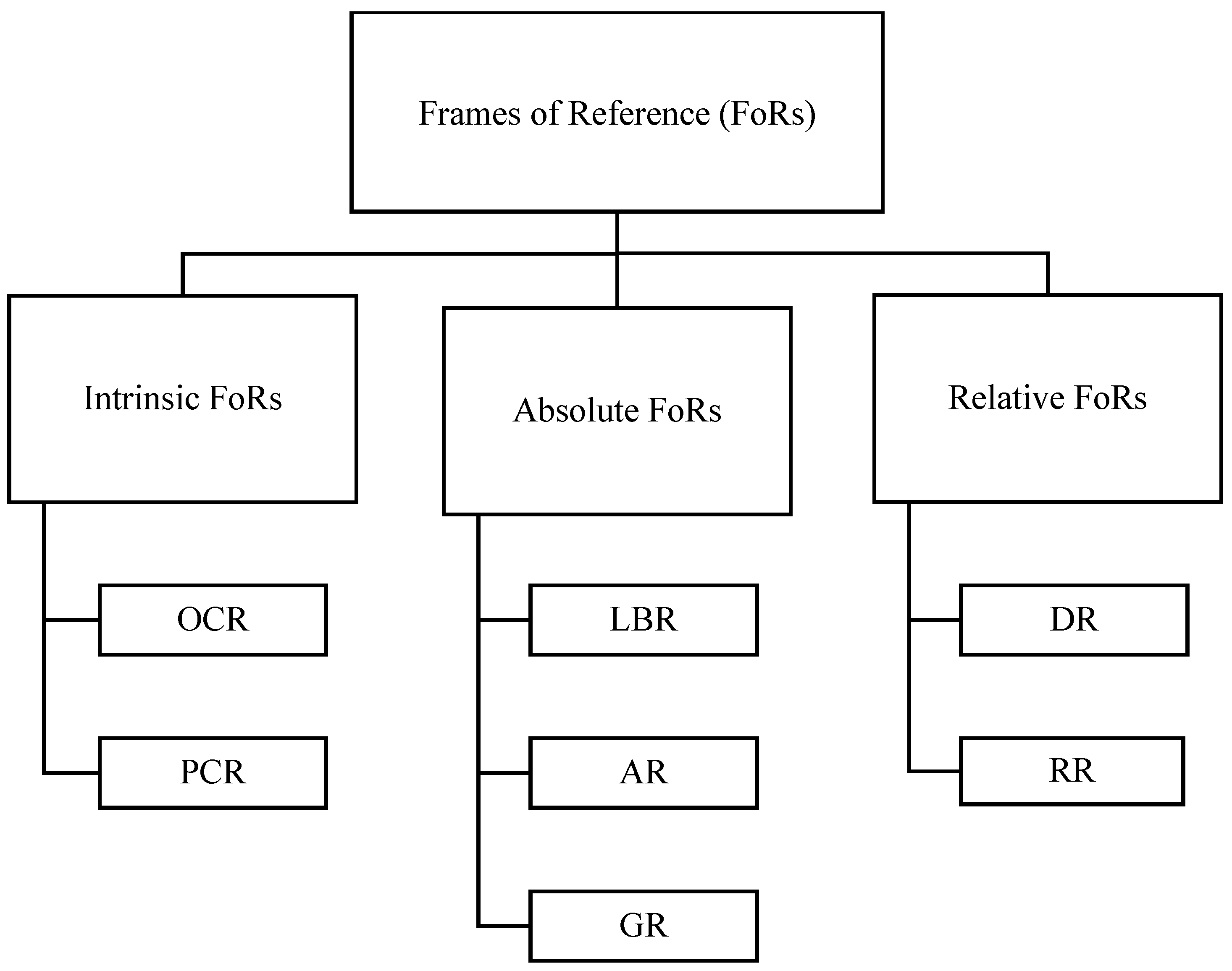Languages 09 00318 g001