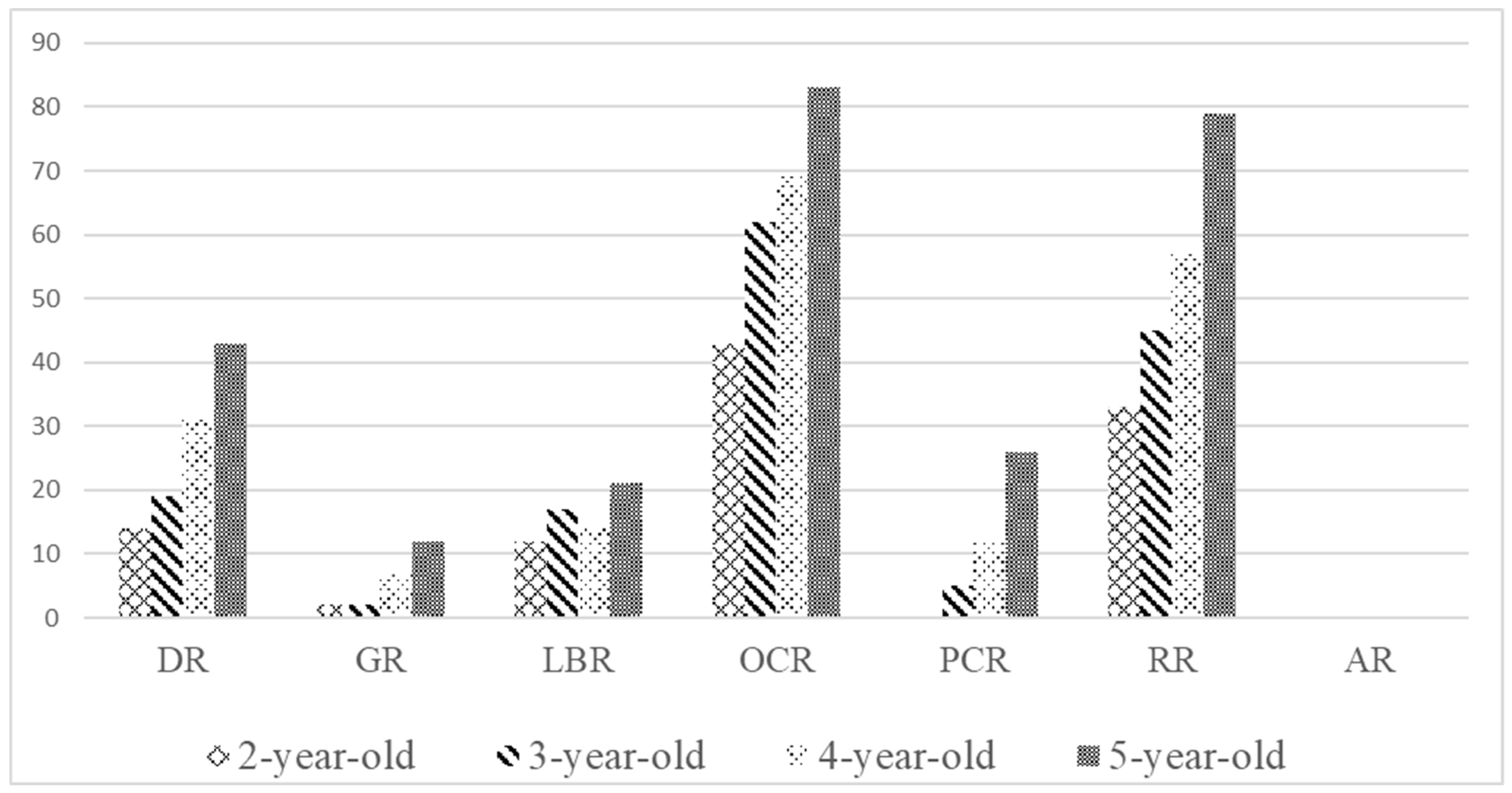 Languages 09 00318 g003