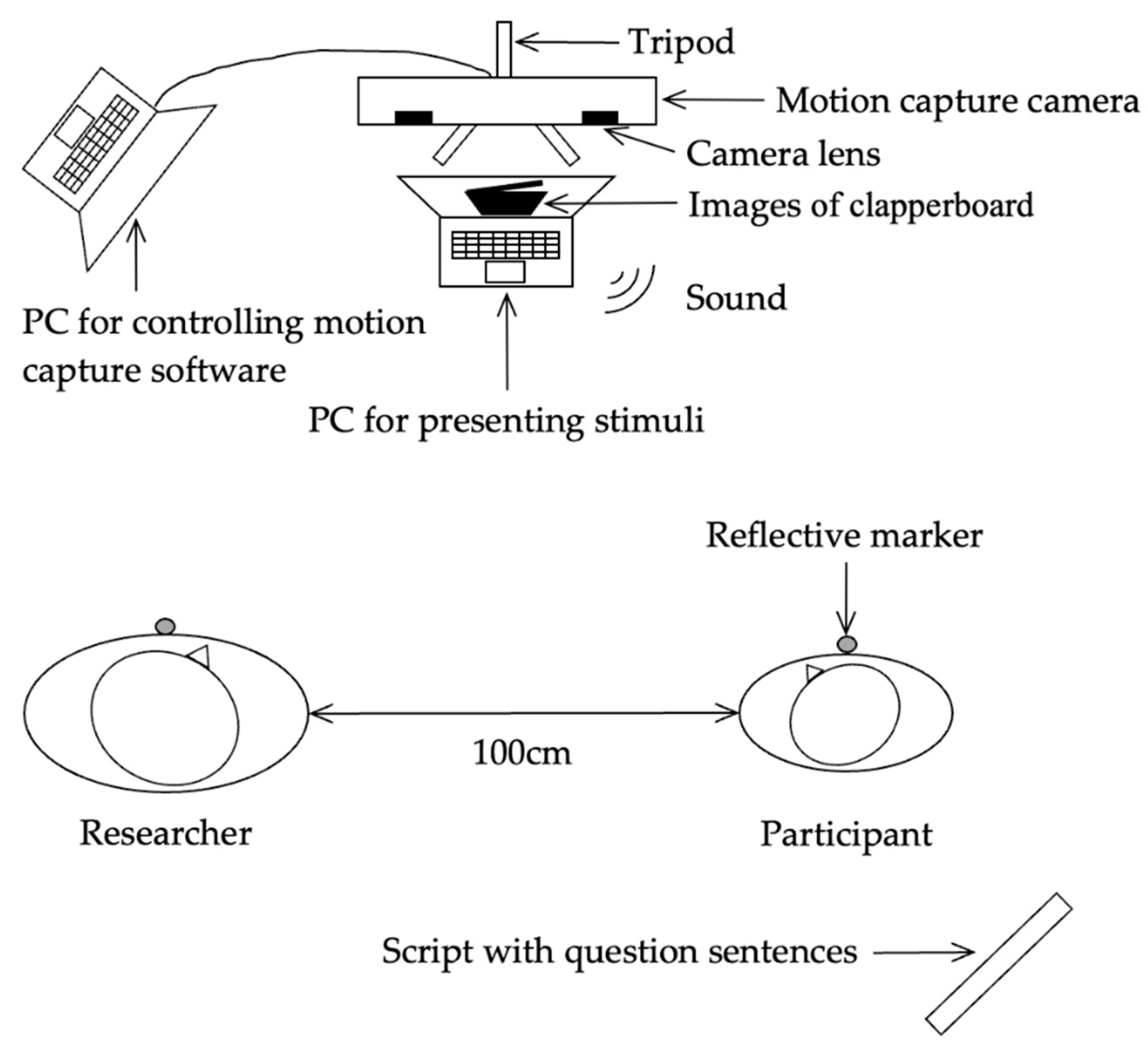 Languages 09 00321 g002 Languages 09 00321 g002
