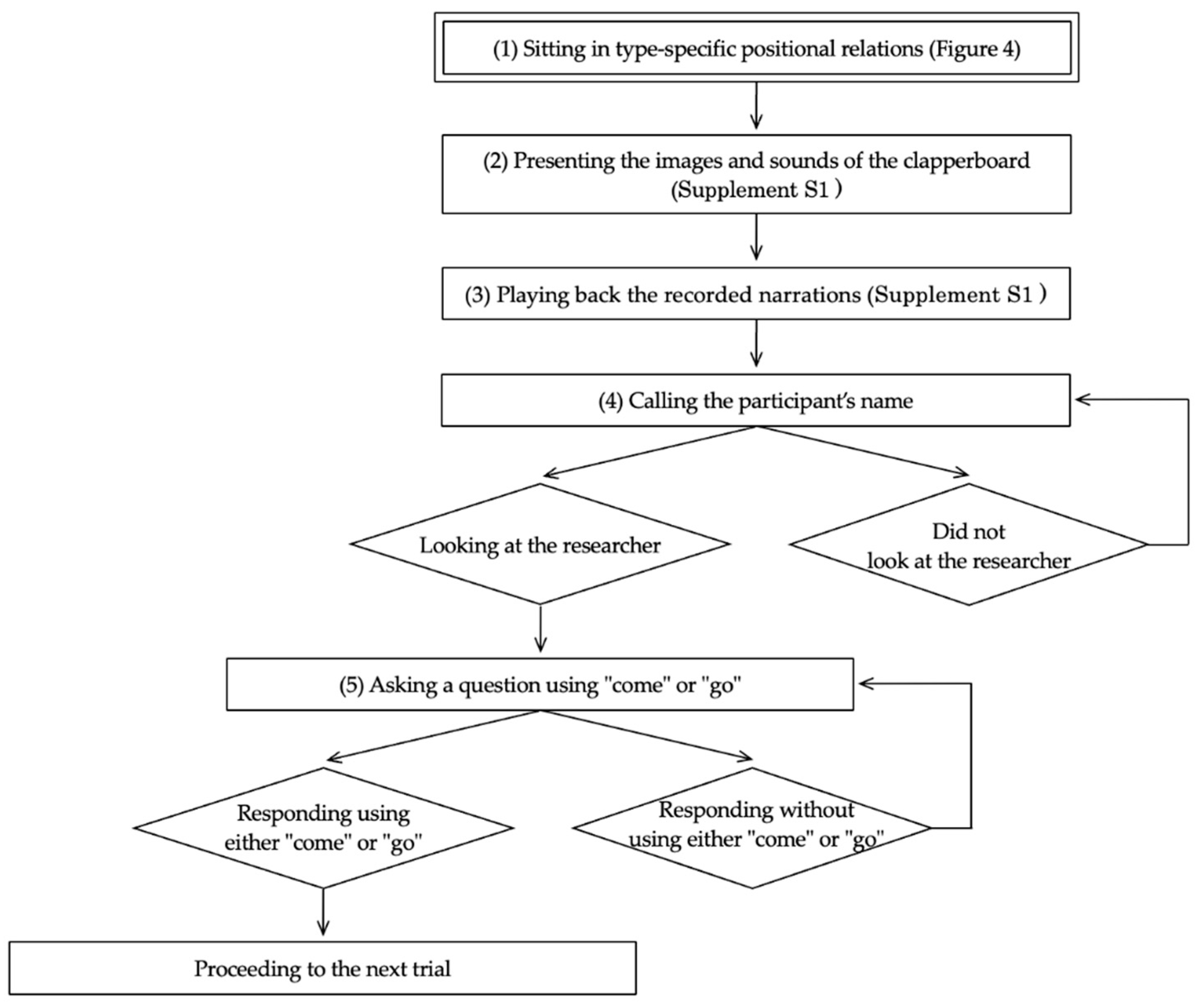 Languages 09 00321 g003 Languages 09 00321 g003