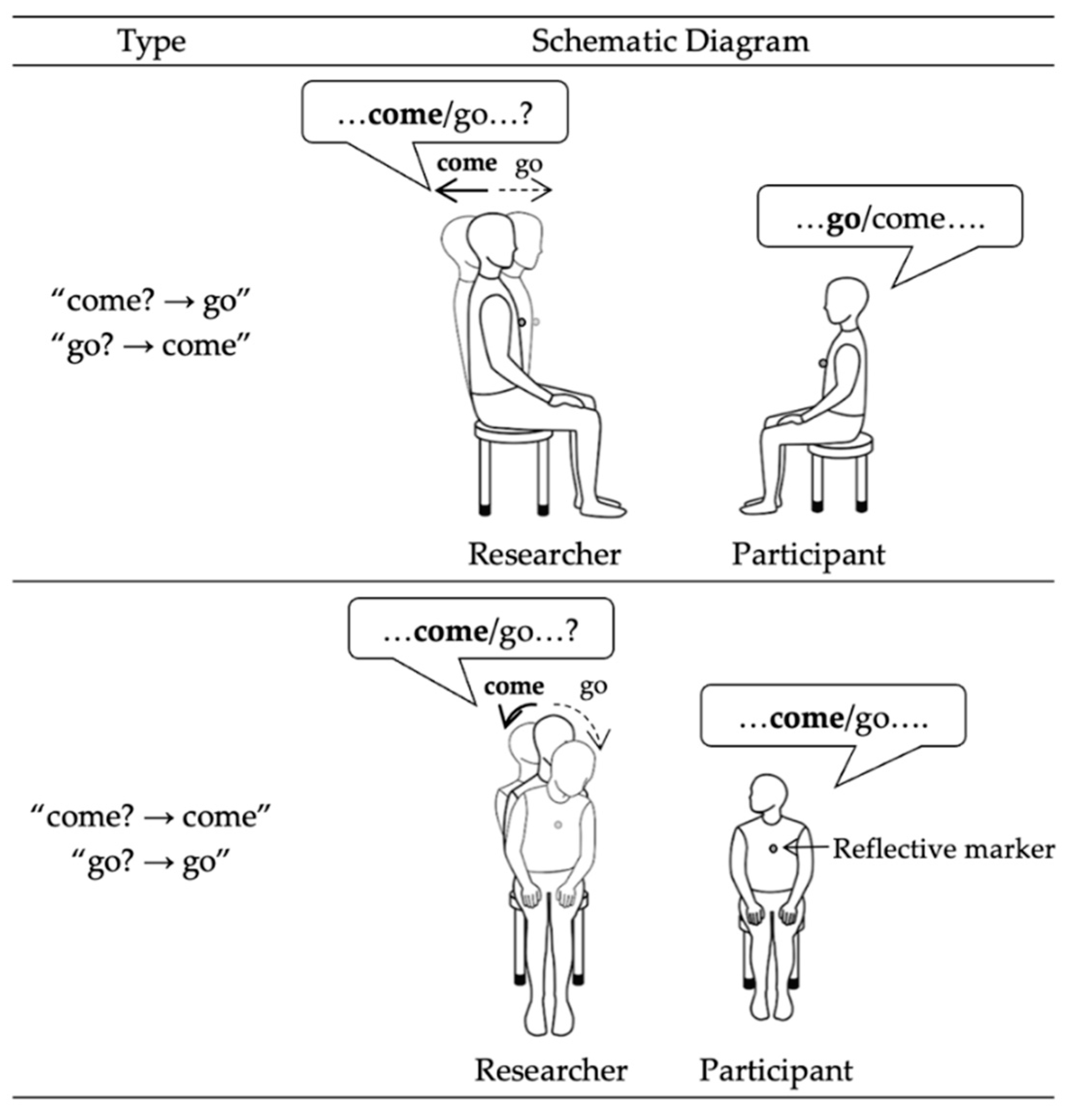 Languages 09 00321 g004 Languages 09 00321 g004