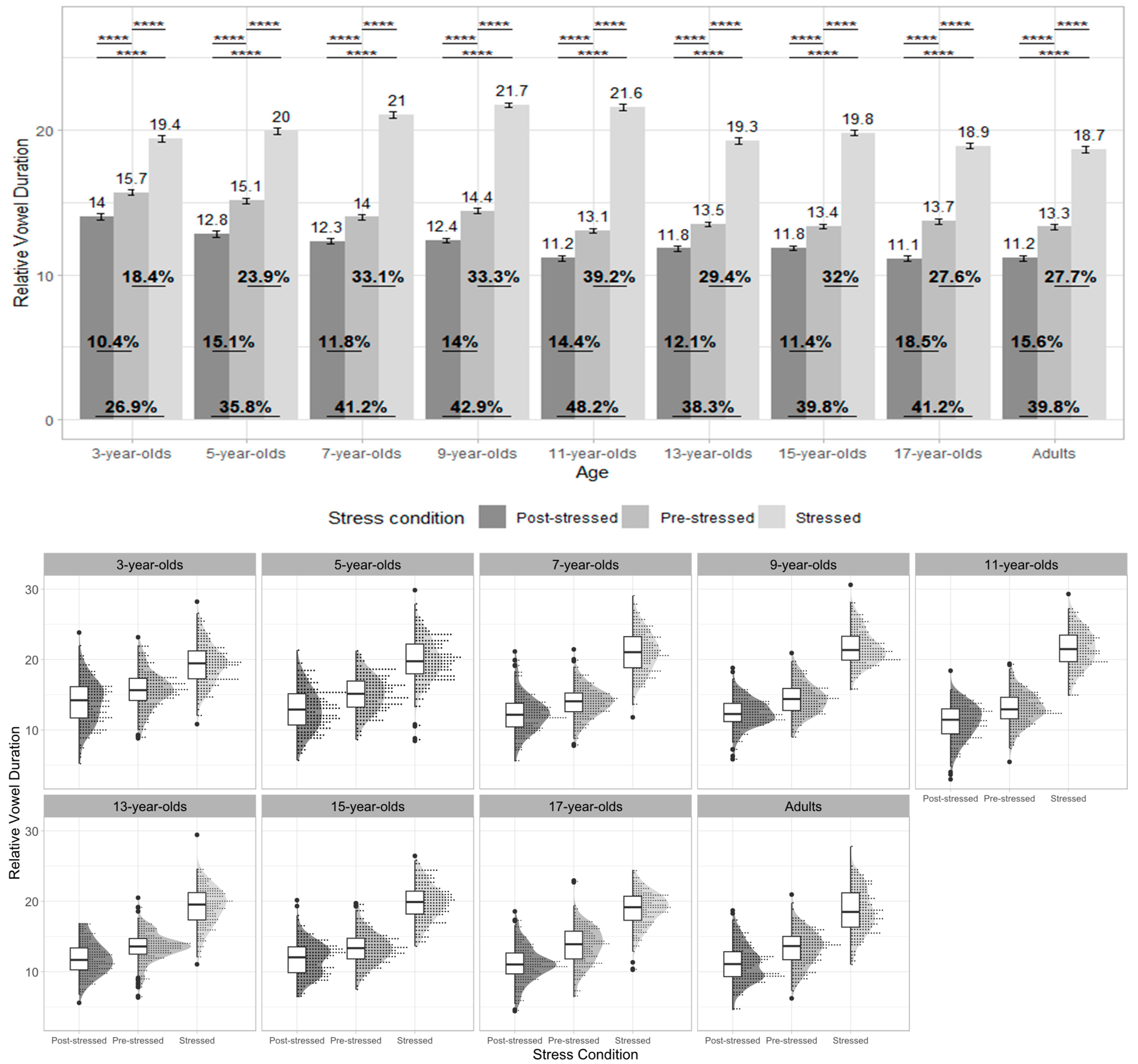 Languages 09 00322 g003 Languages 09 00322 g003