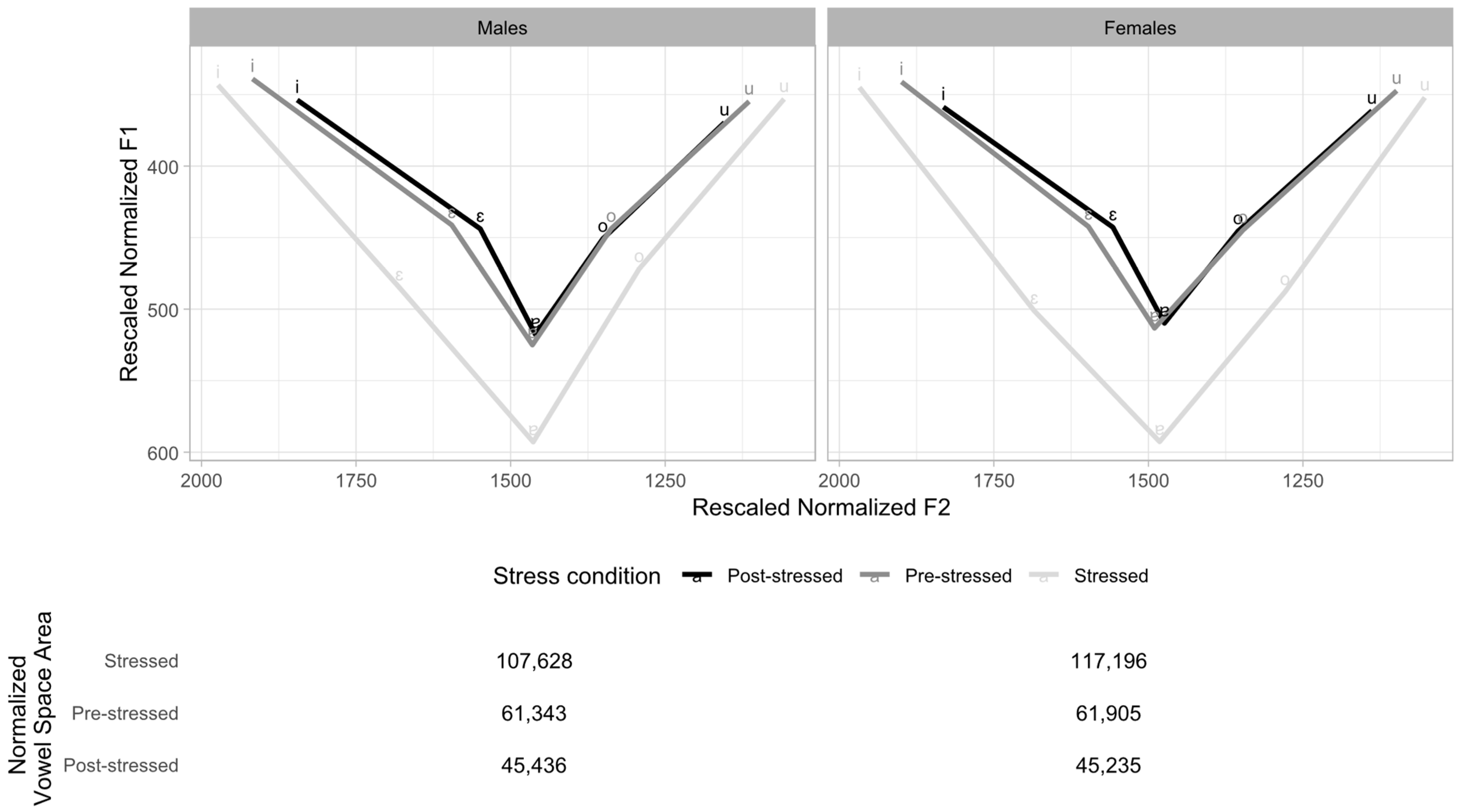 Languages 09 00322 g005 Languages 09 00322 g005