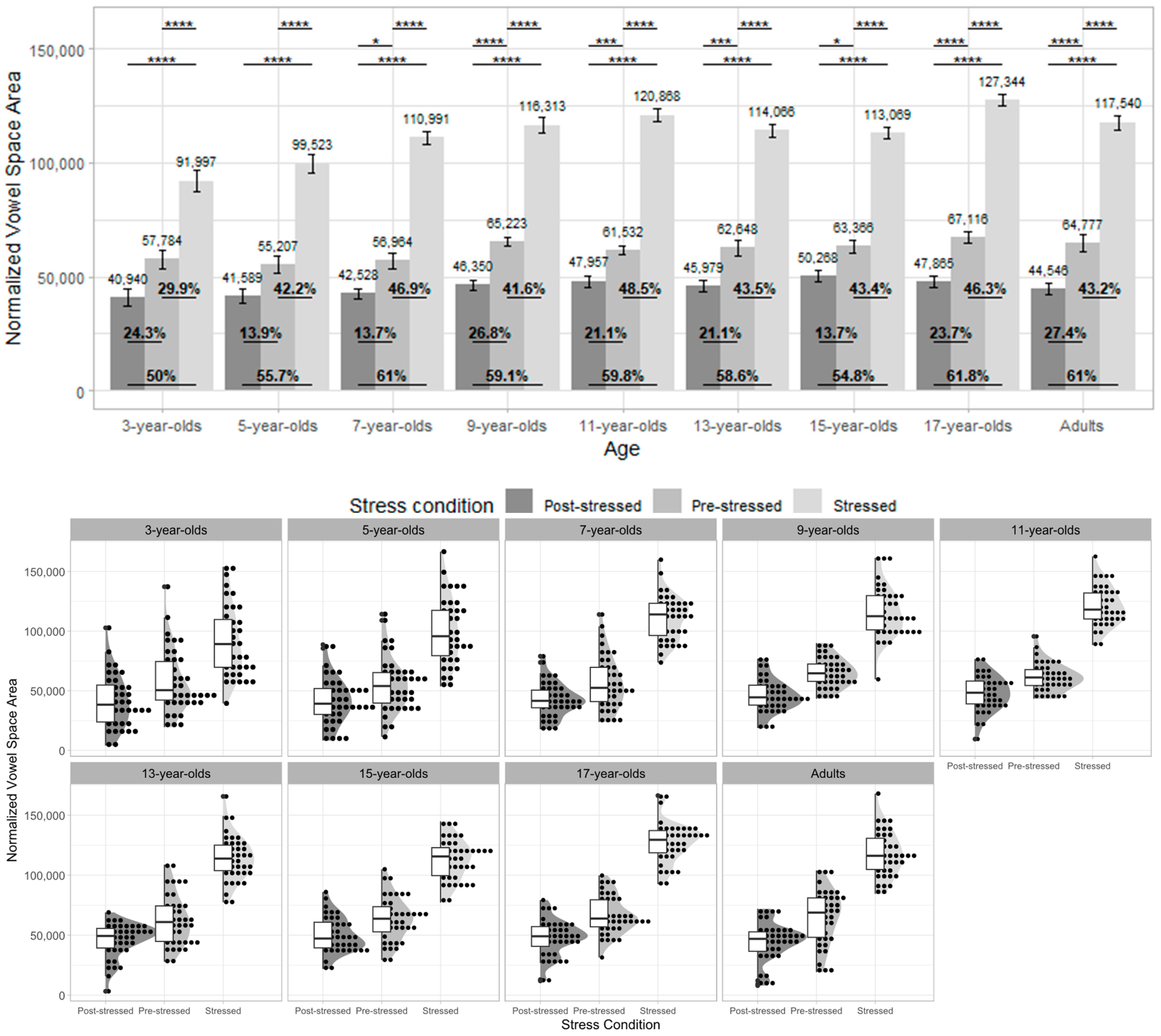 Languages 09 00322 g006 Languages 09 00322 g006