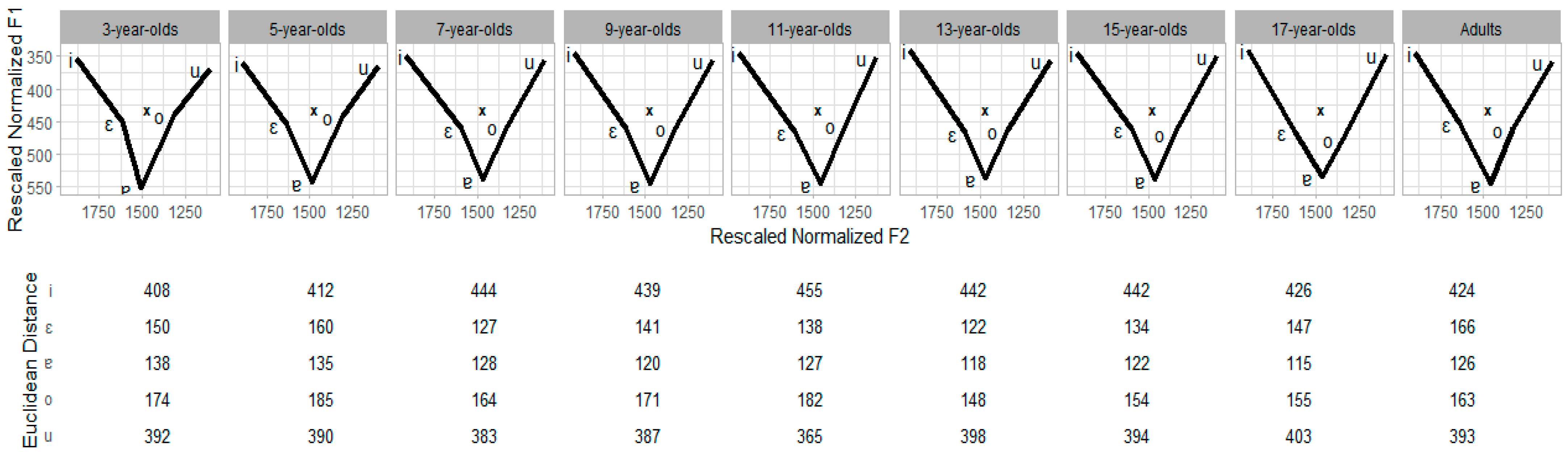 Languages 09 00322 g007 Languages 09 00322 g007