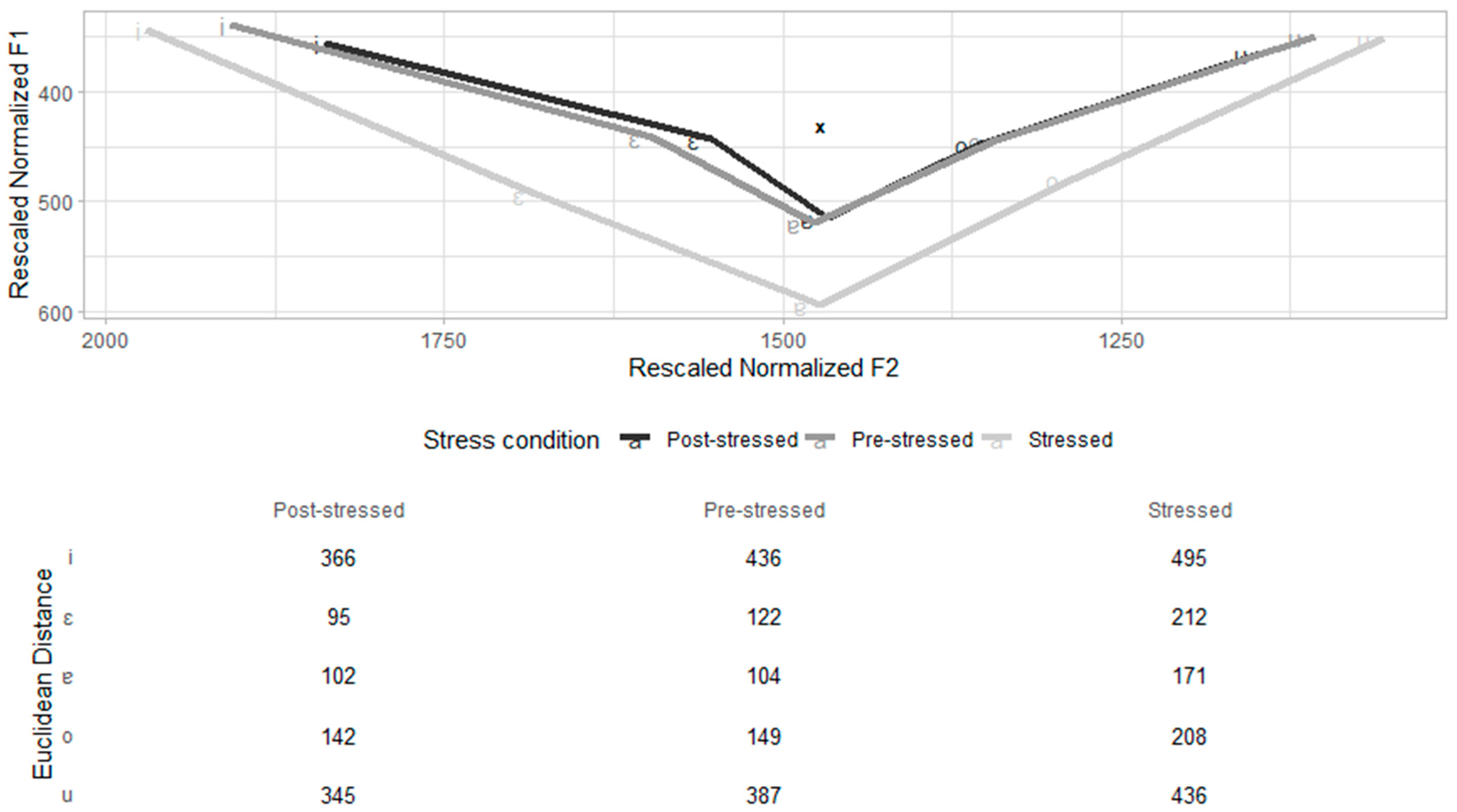 Languages 09 00322 g008 Languages 09 00322 g008