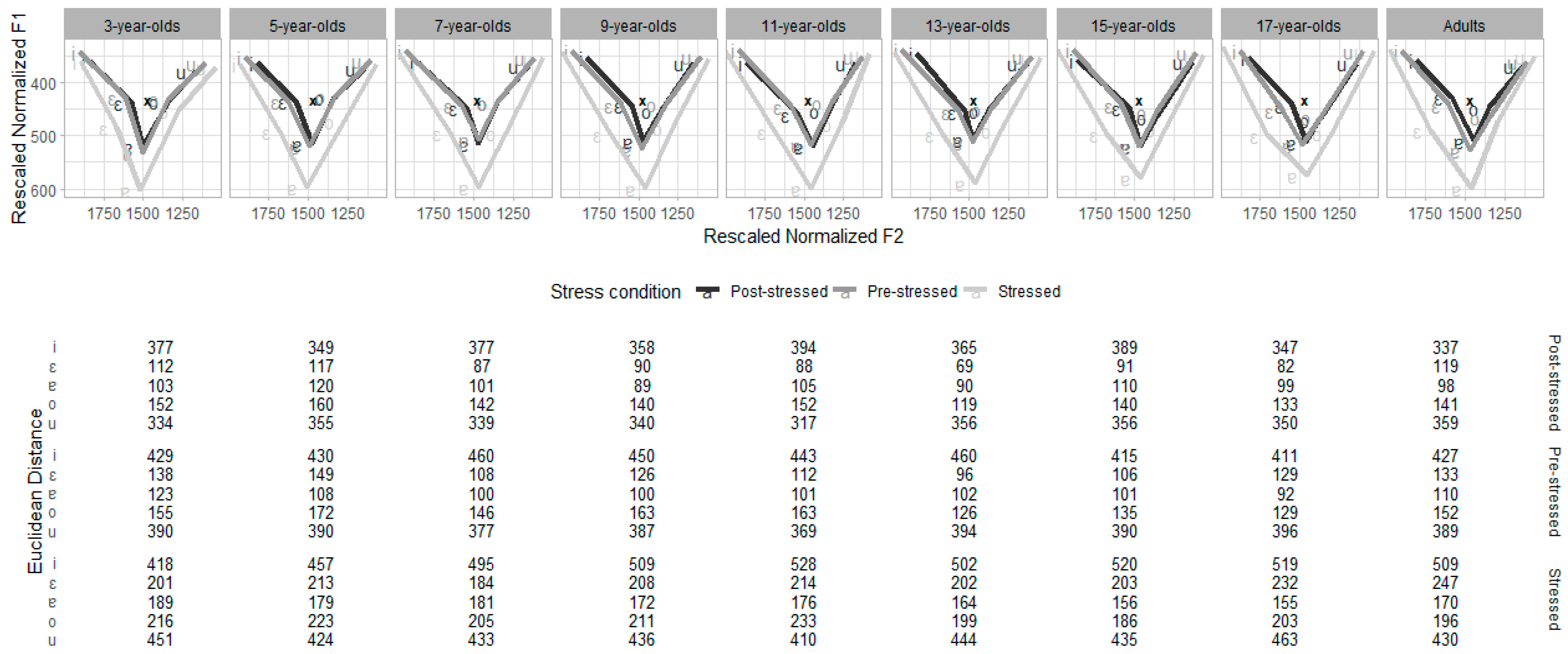 Languages 09 00322 g009 Languages 09 00322 g009