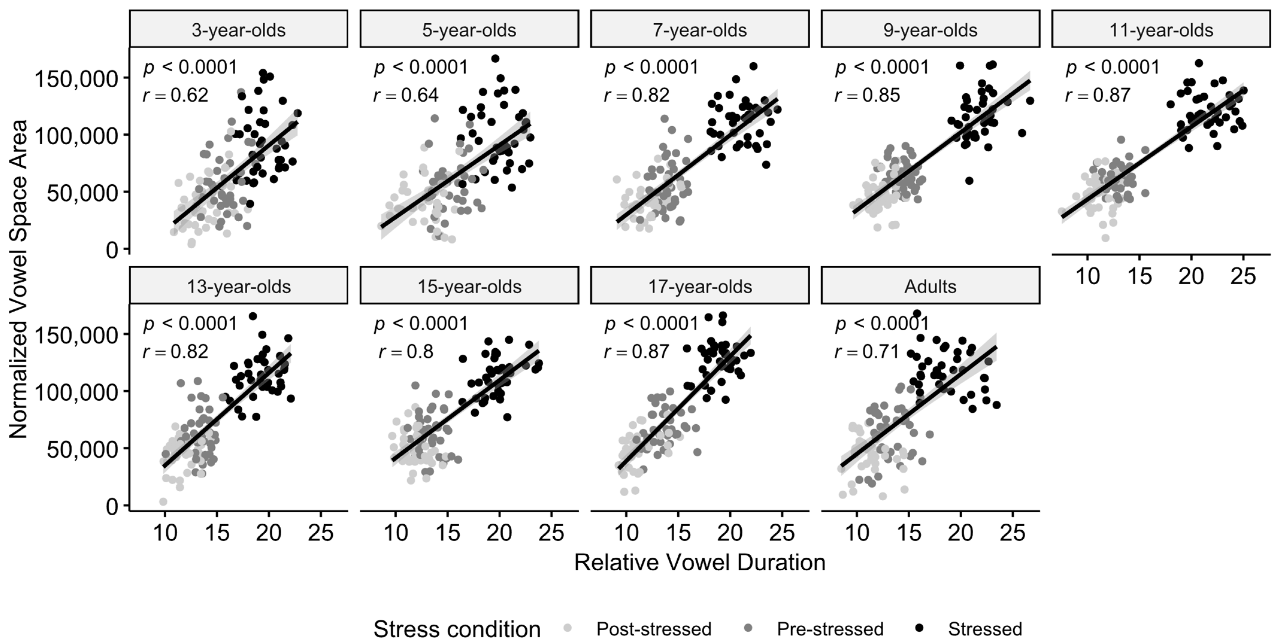 Languages 09 00322 g010 Languages 09 00322 g010