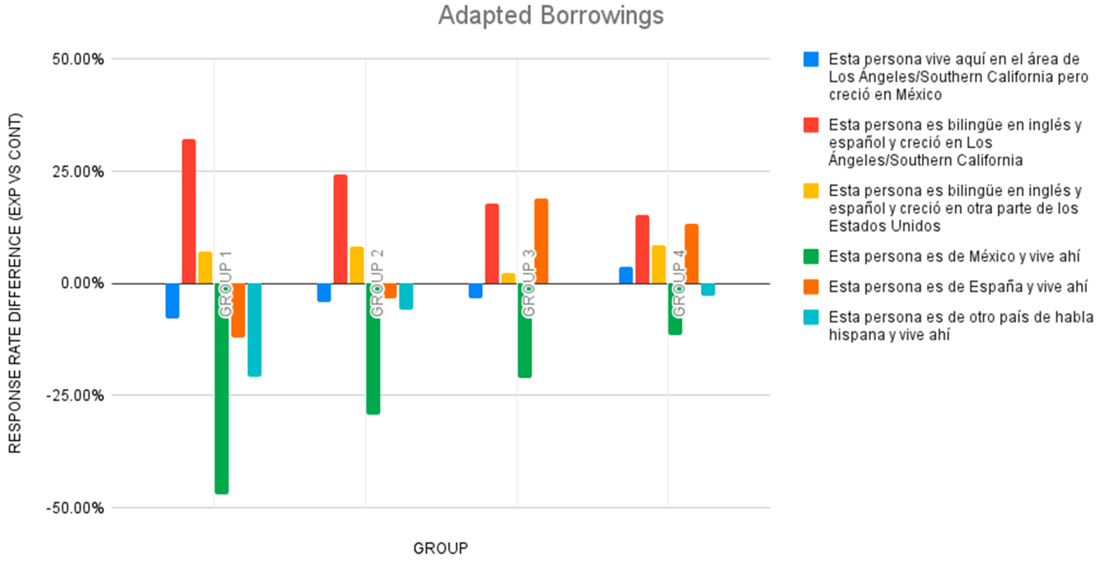 Languages 09 00323 g001