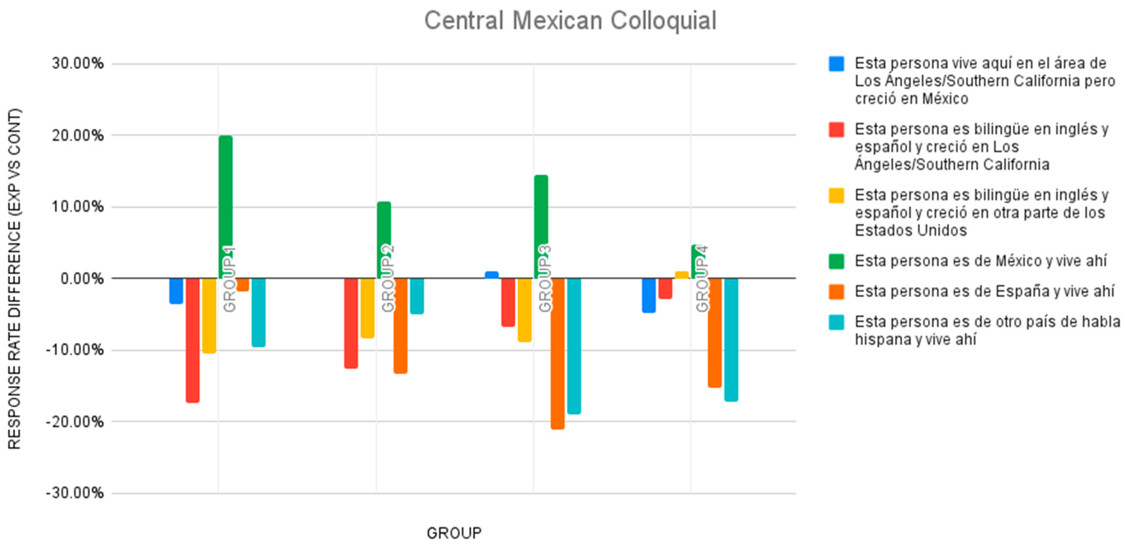 Languages 09 00323 g005