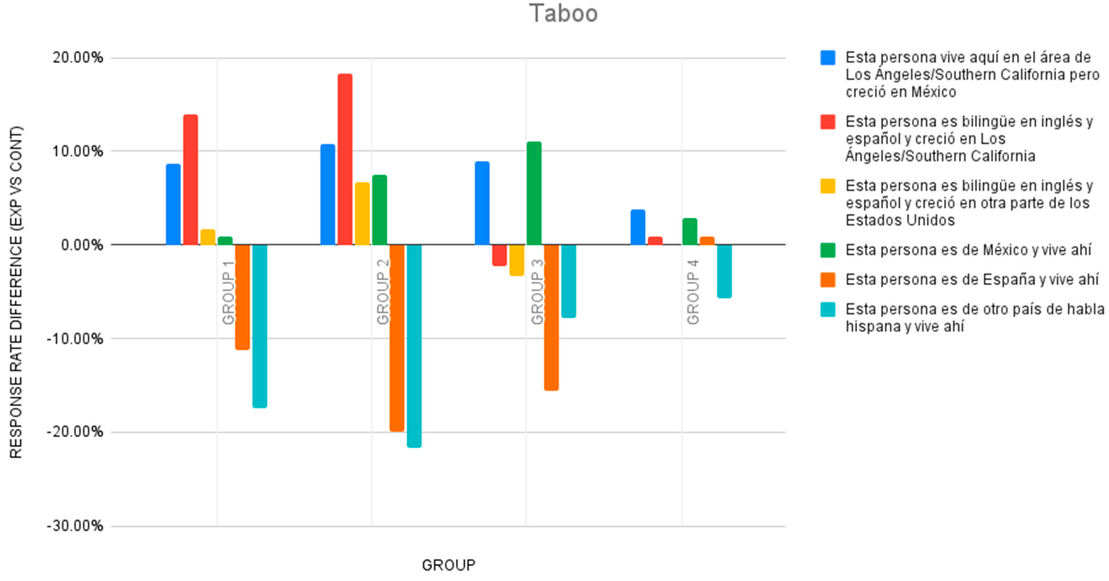 Languages 09 00323 g007