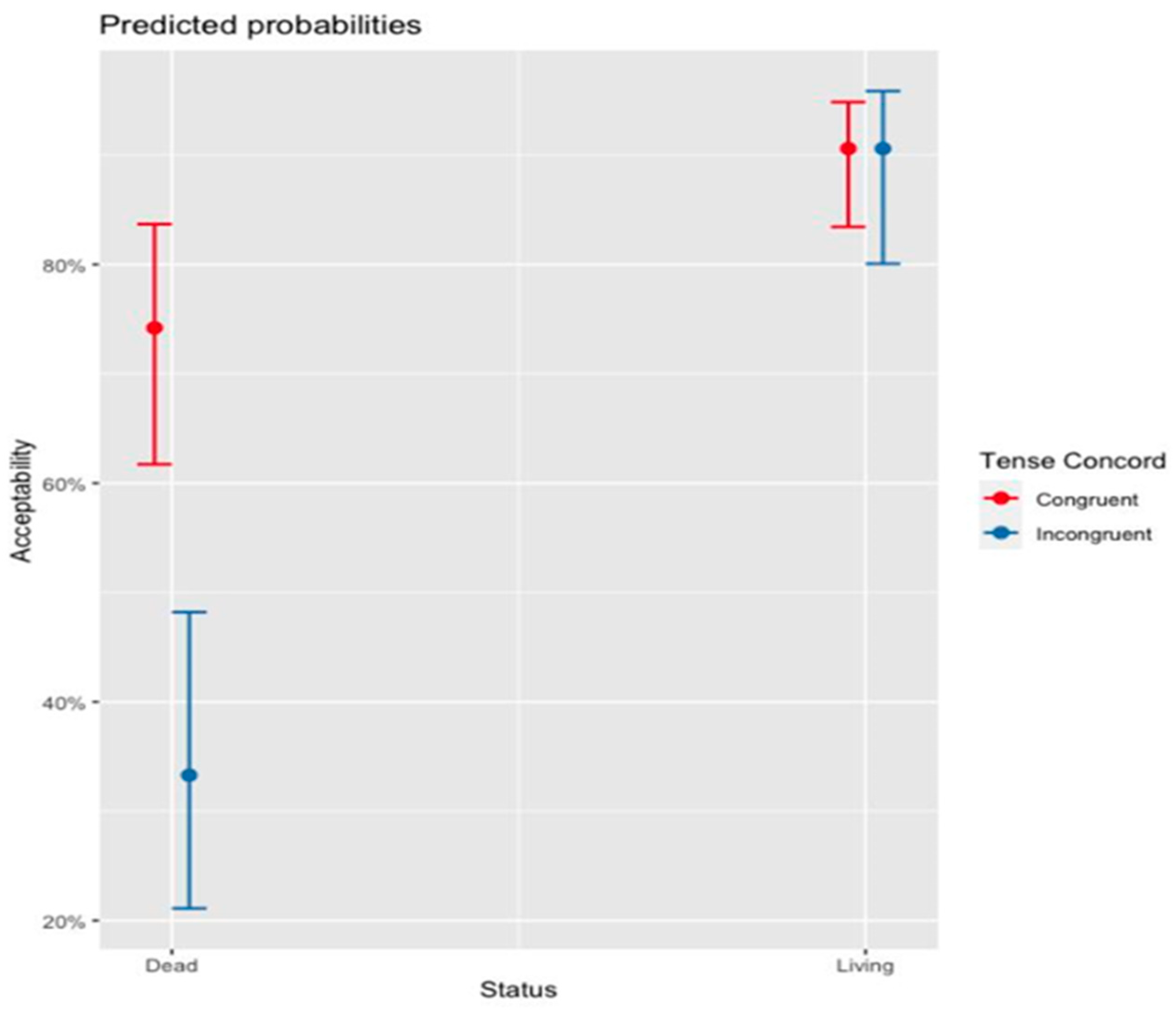 Languages 09 00331 g001