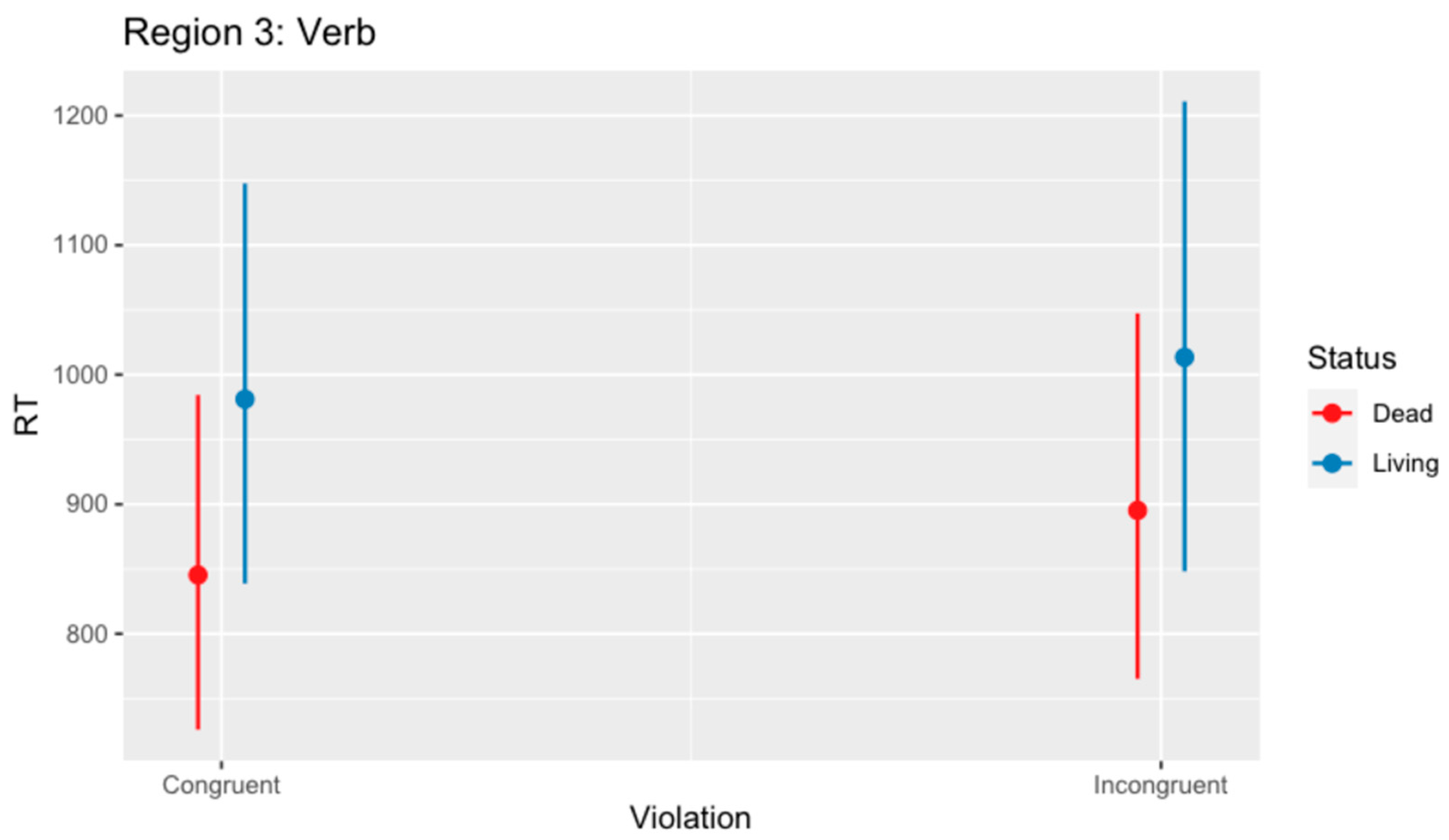 Languages 09 00331 g003