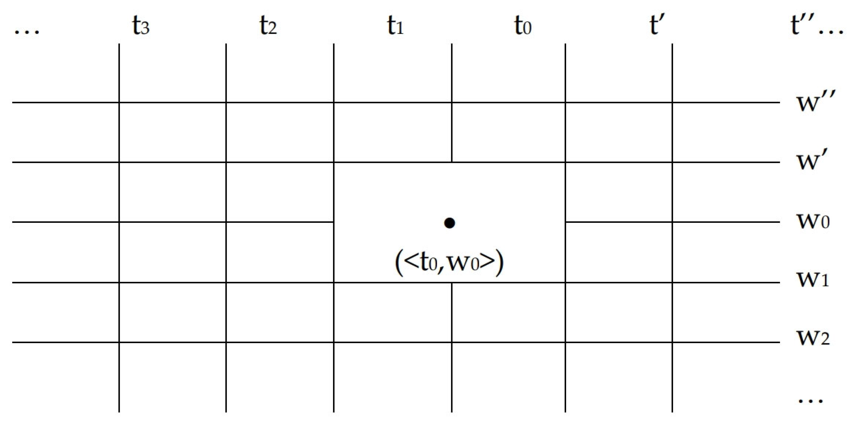 Languages 09 00334 g001