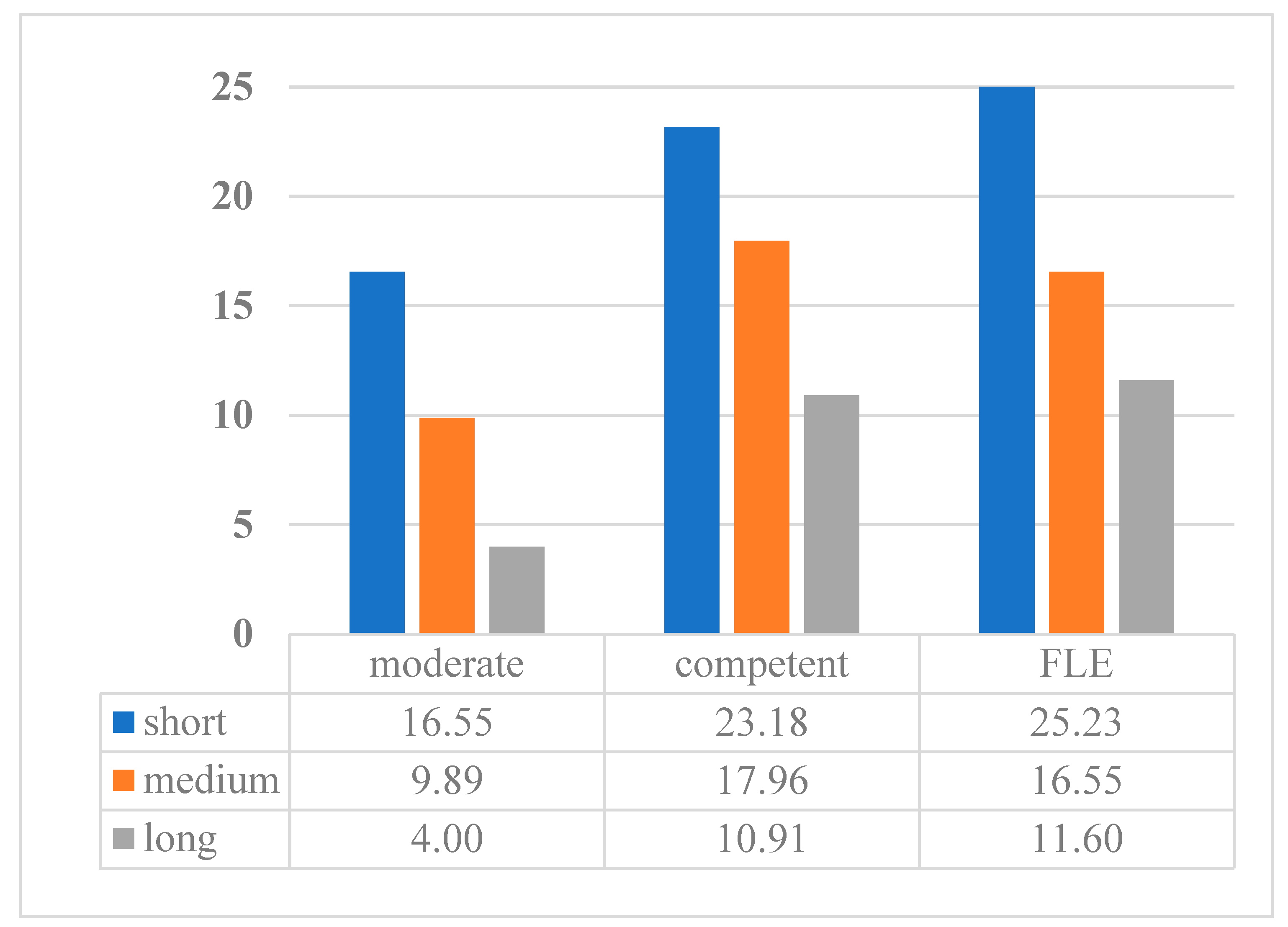 Languages 09 00337 g001