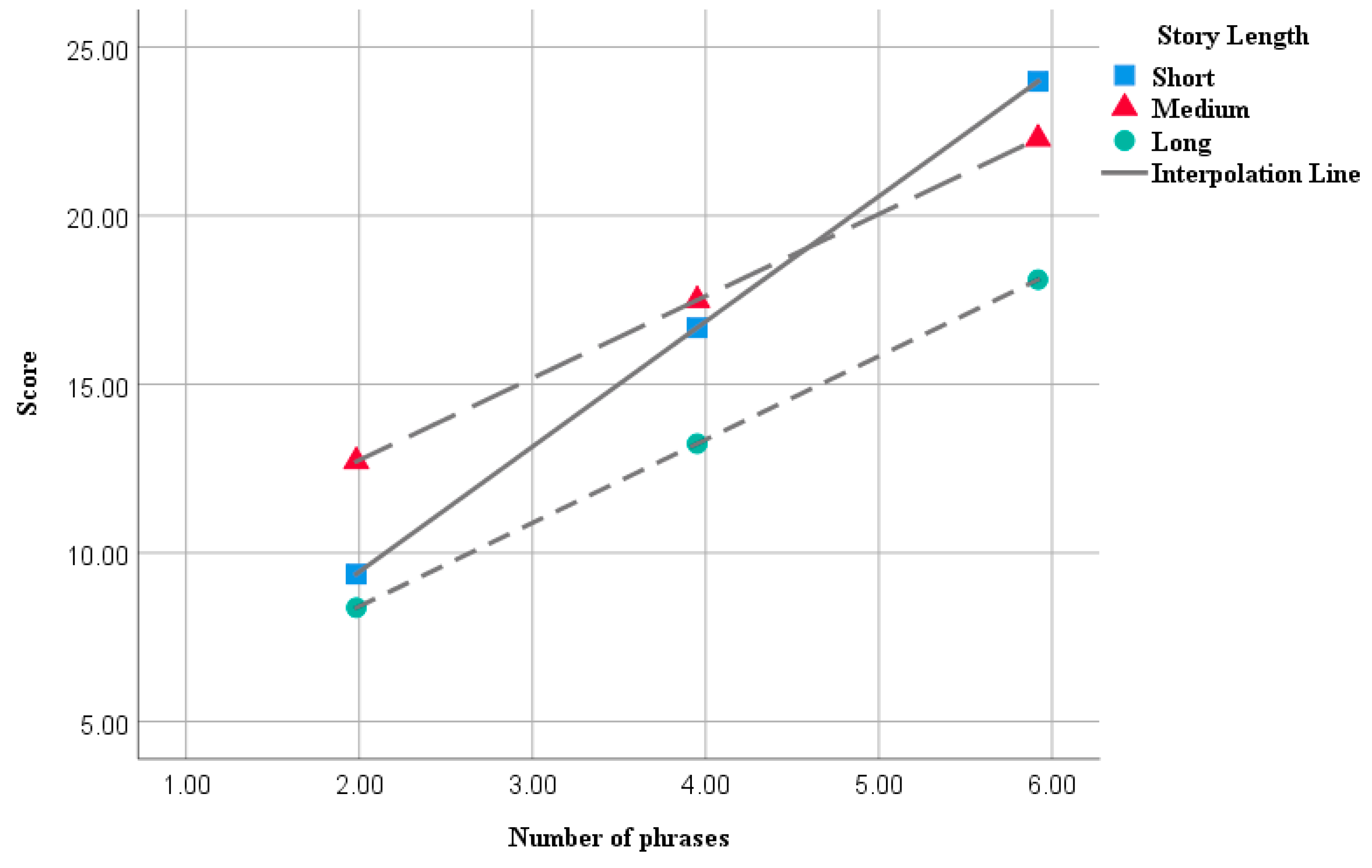 Languages 09 00337 g002