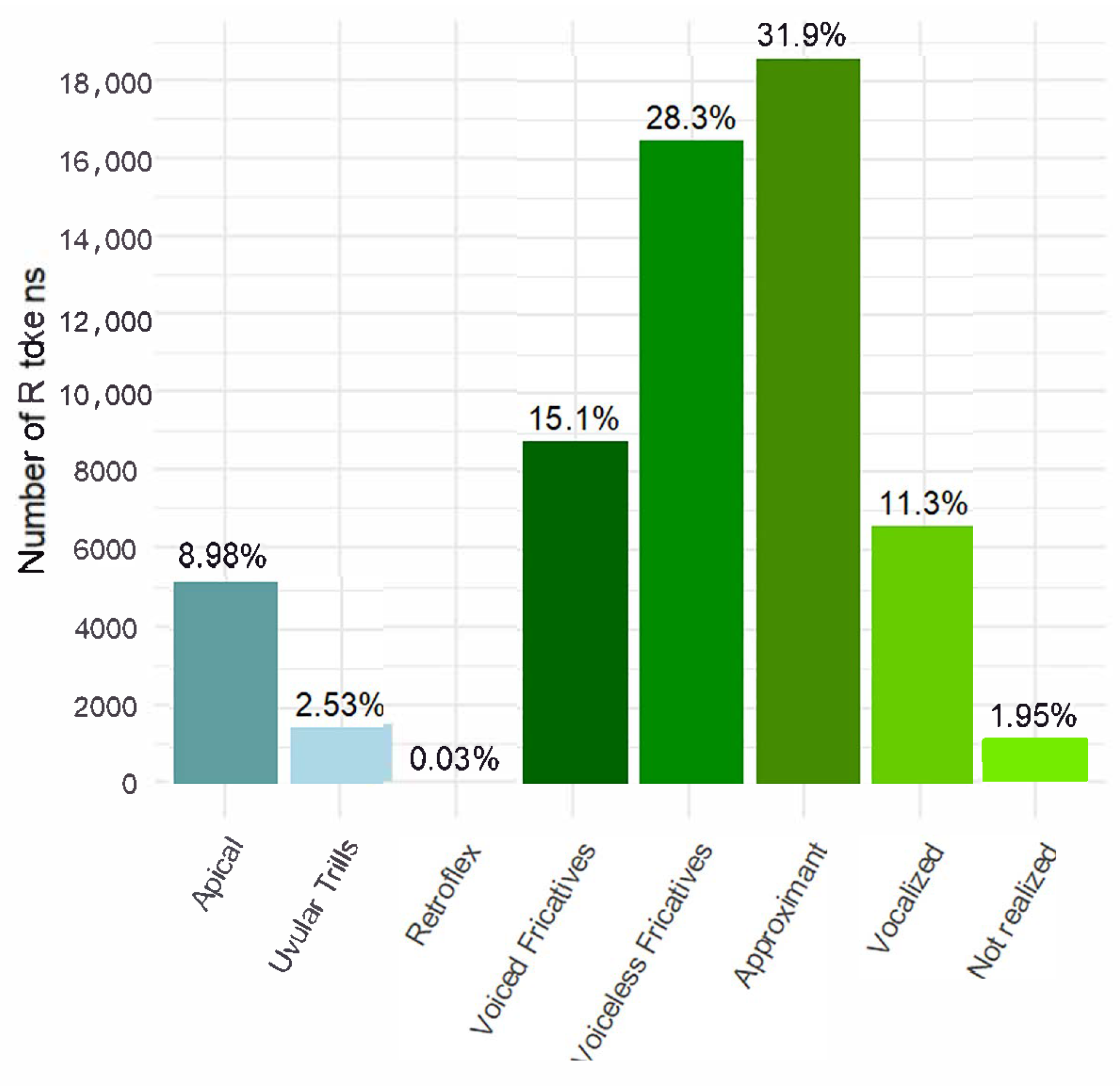 Languages 09 00338 g004