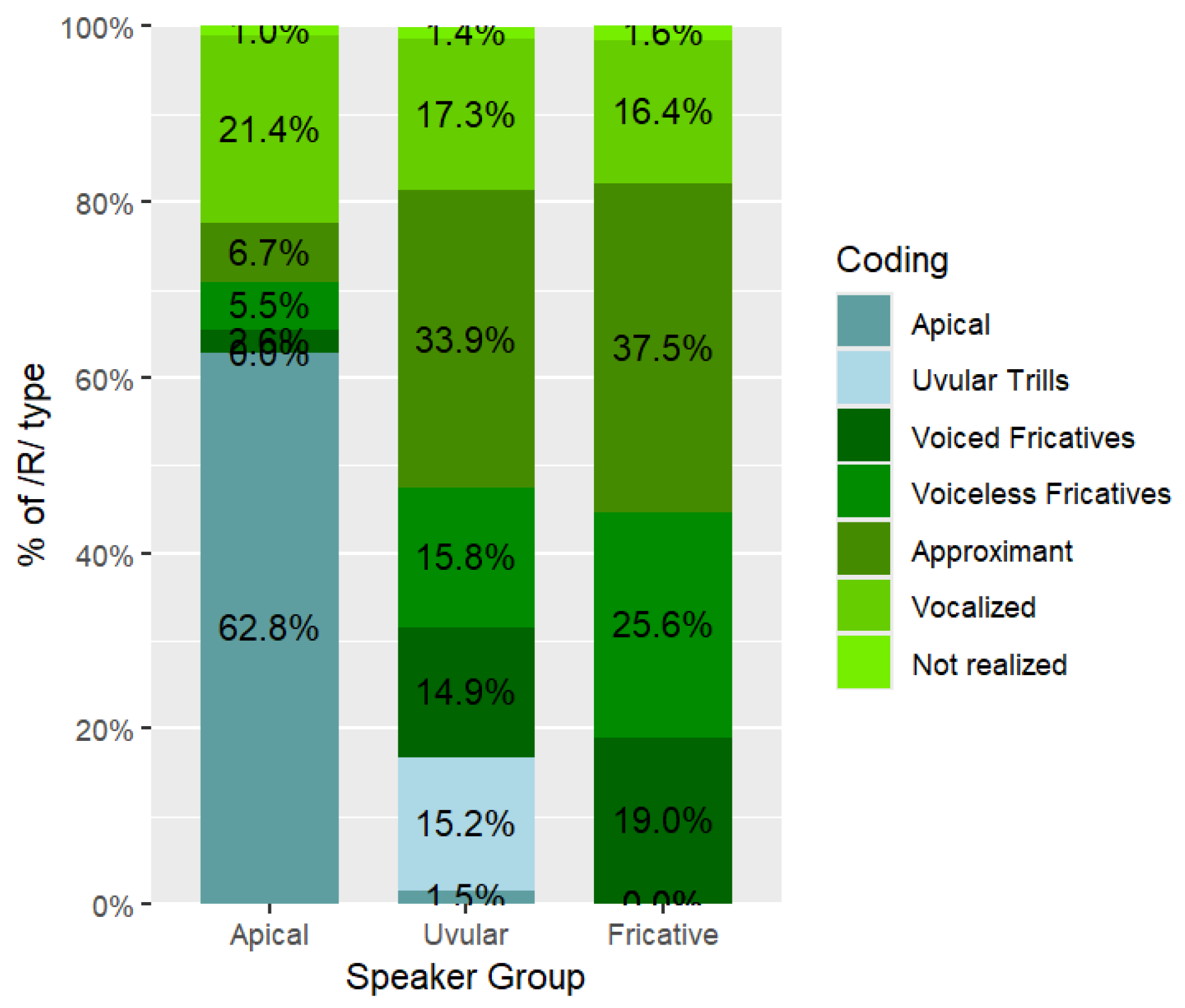 Languages 09 00338 g005