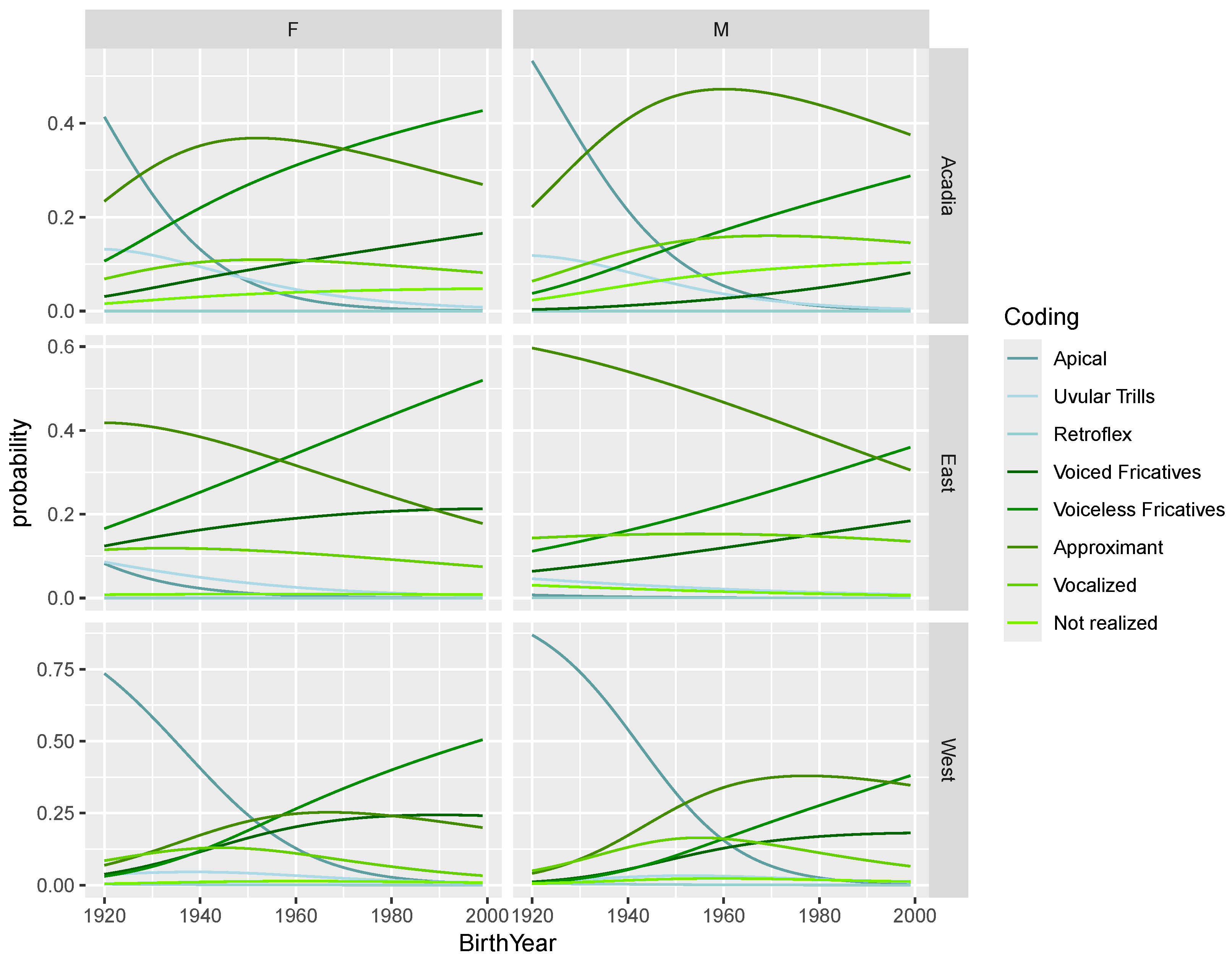 Languages 09 00338 g008
