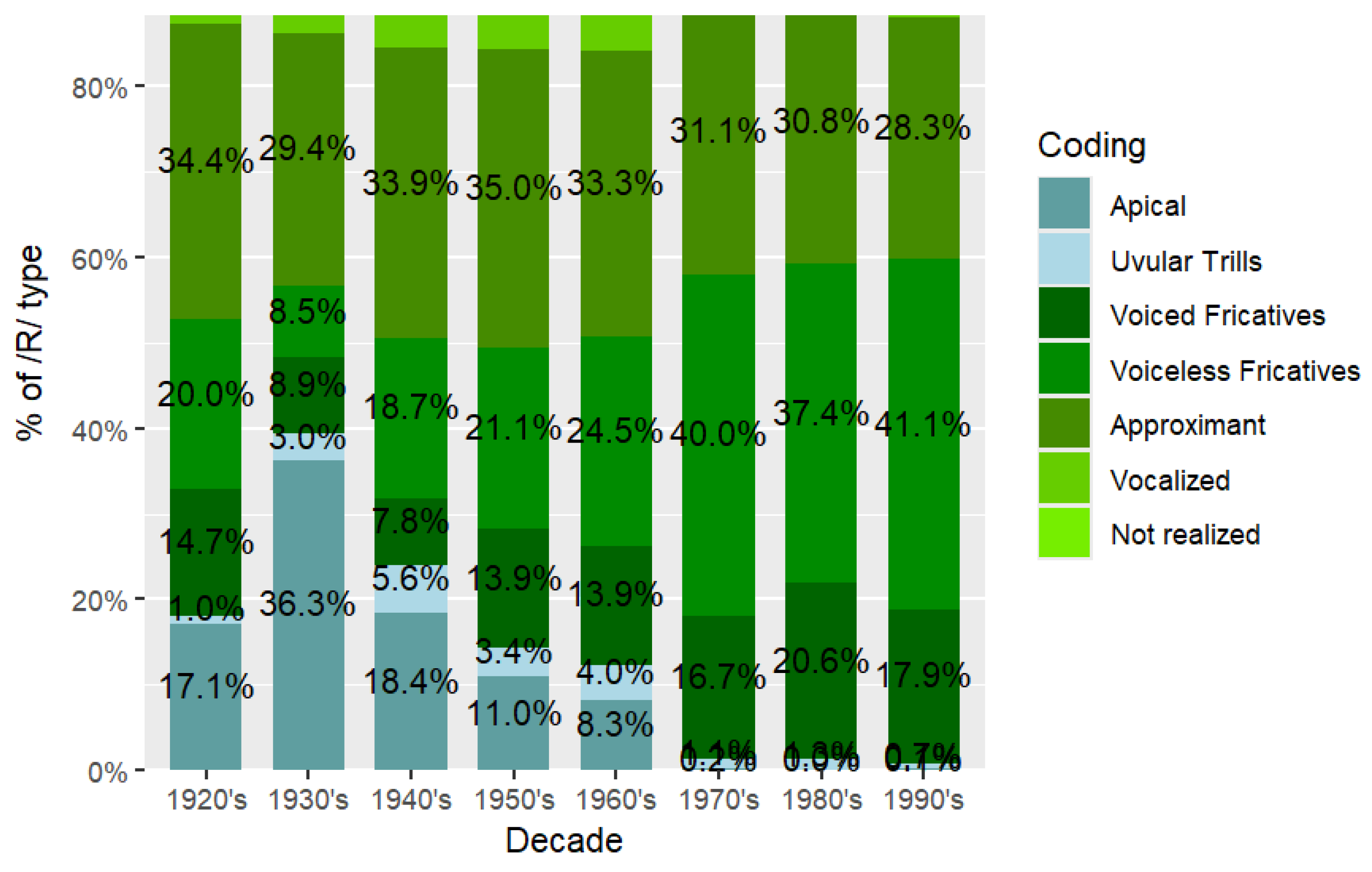 Languages 09 00338 g010