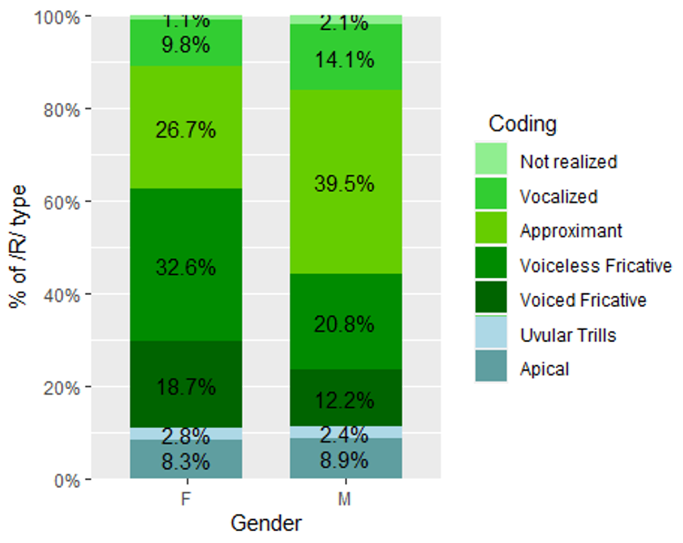 Languages 09 00338 g011