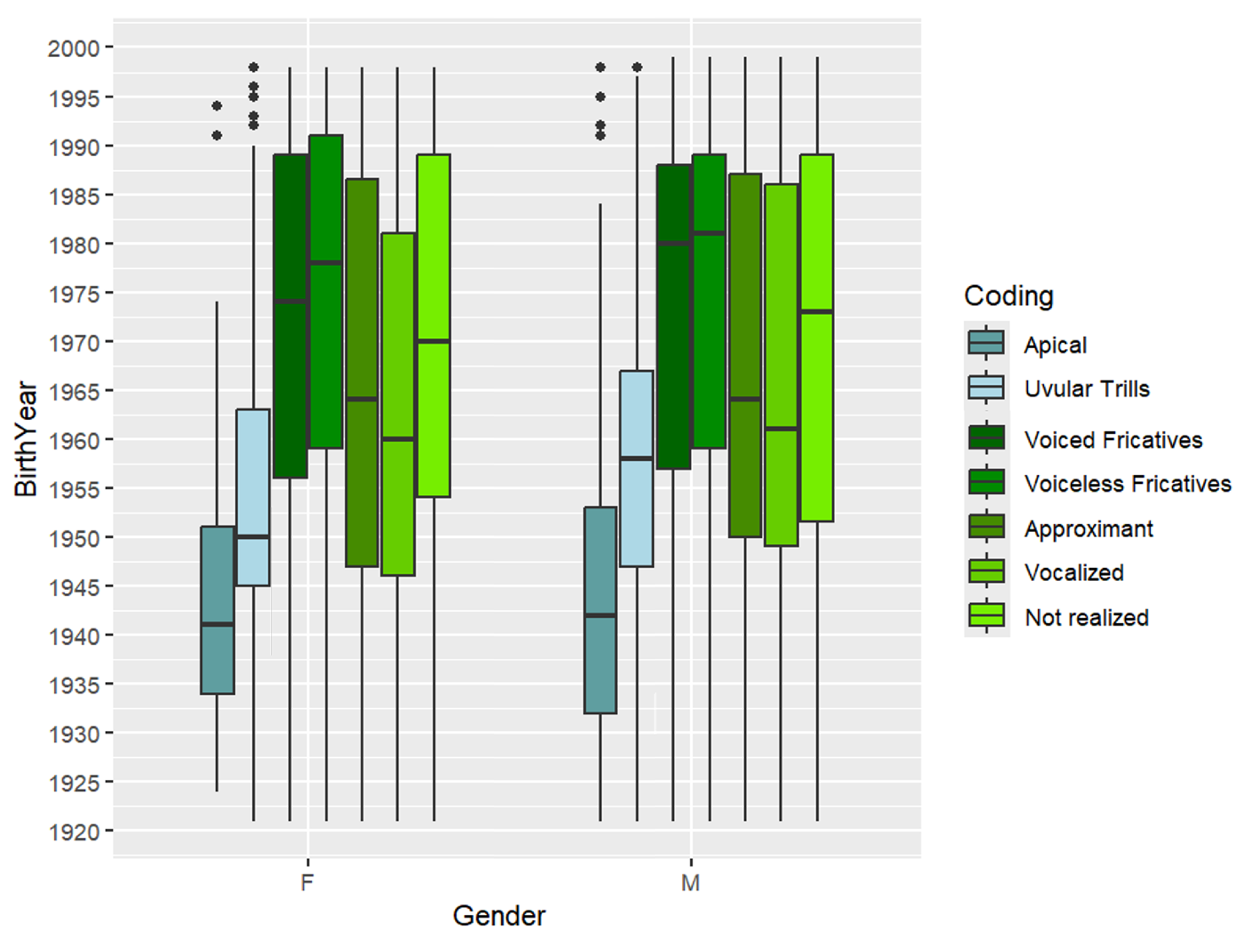 Languages 09 00338 g012