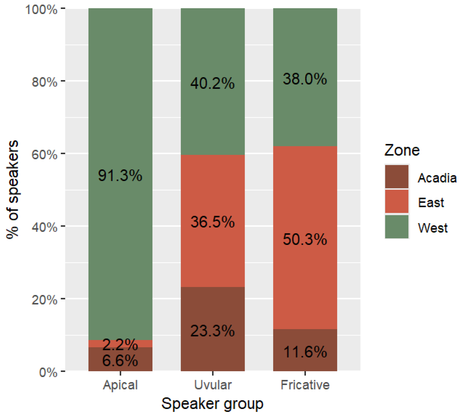 Languages 09 00338 g014