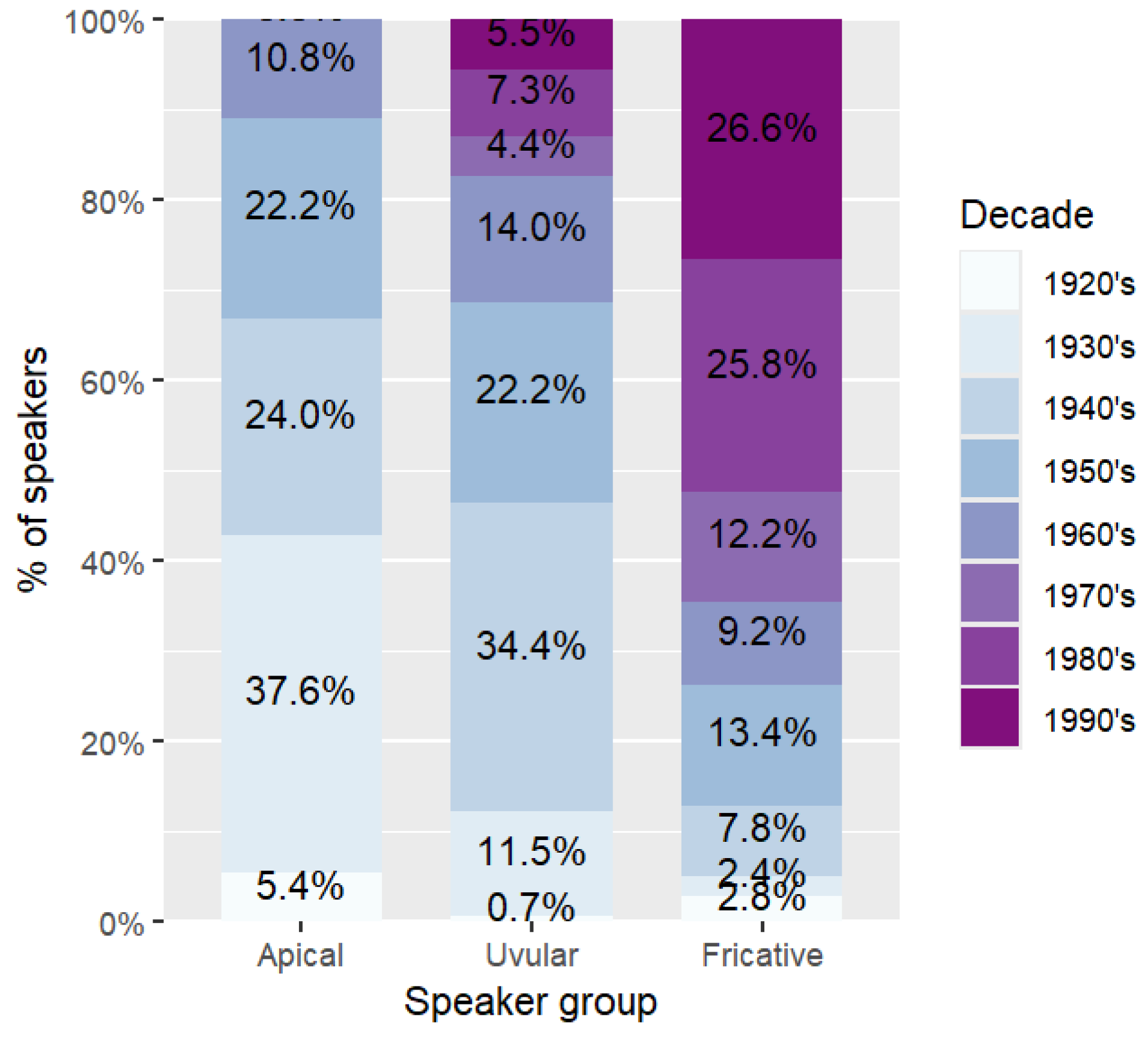 Languages 09 00338 g015