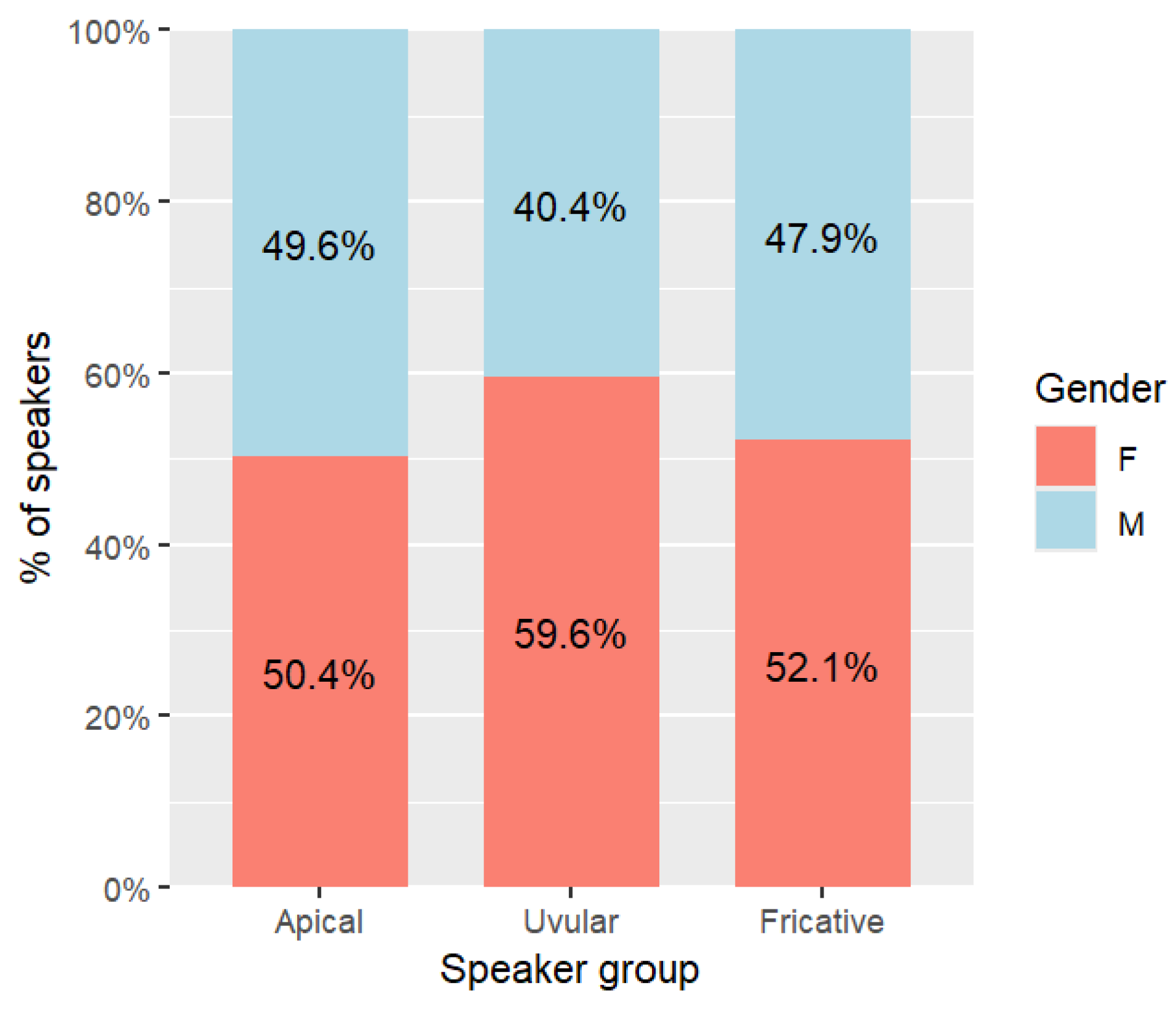 Languages 09 00338 g016