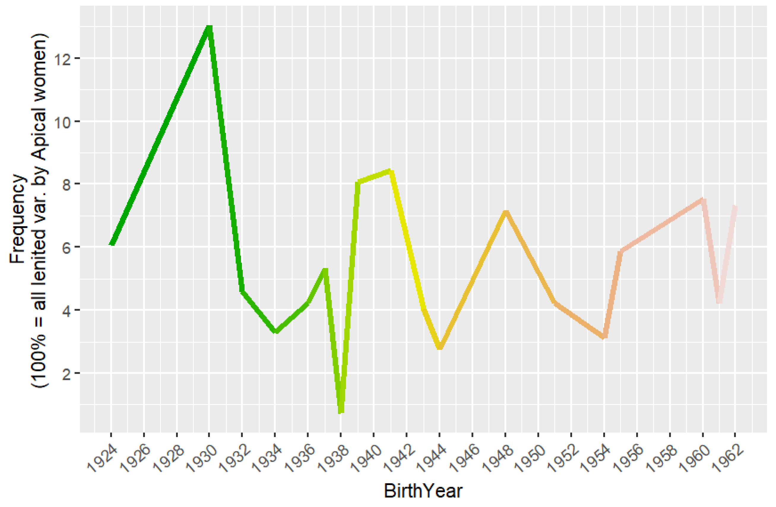 Languages 09 00338 g017