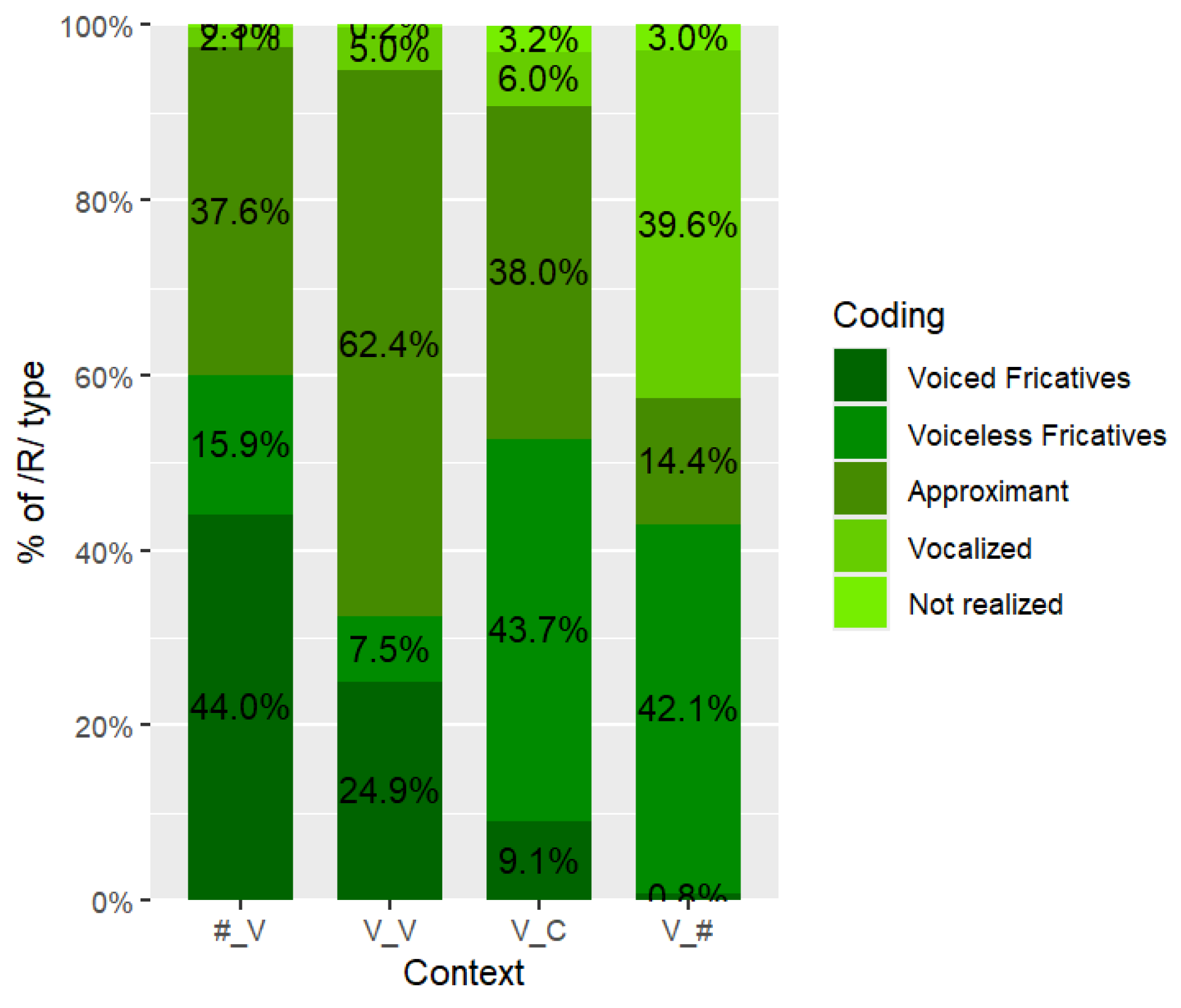 Languages 09 00338 g018