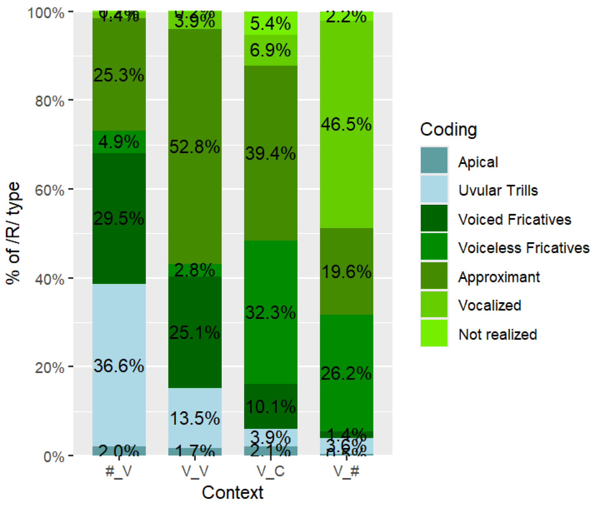 Languages 09 00338 g019