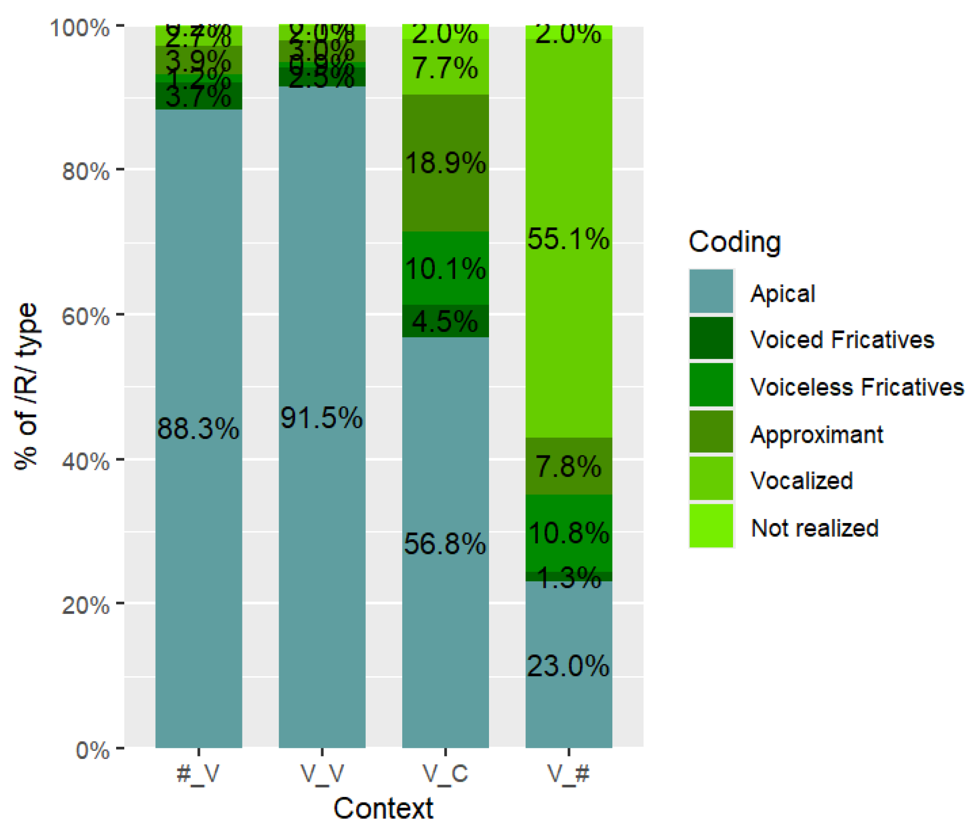 Languages 09 00338 g020