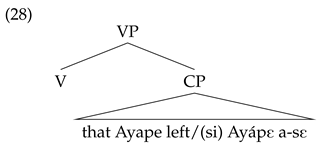 Languages 09 00339 i023 Languages 09 00339 i023