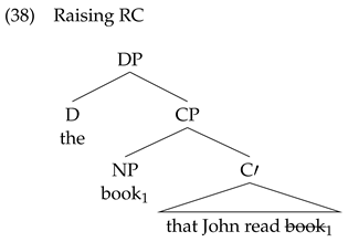 Languages 09 00339 i030 Languages 09 00339 i030