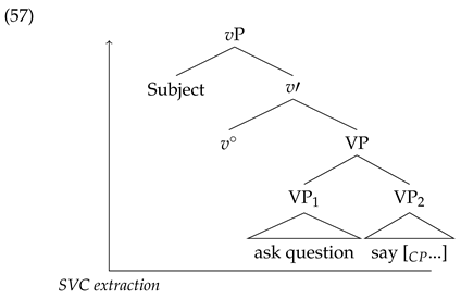 Languages 09 00339 i048 Languages 09 00339 i048