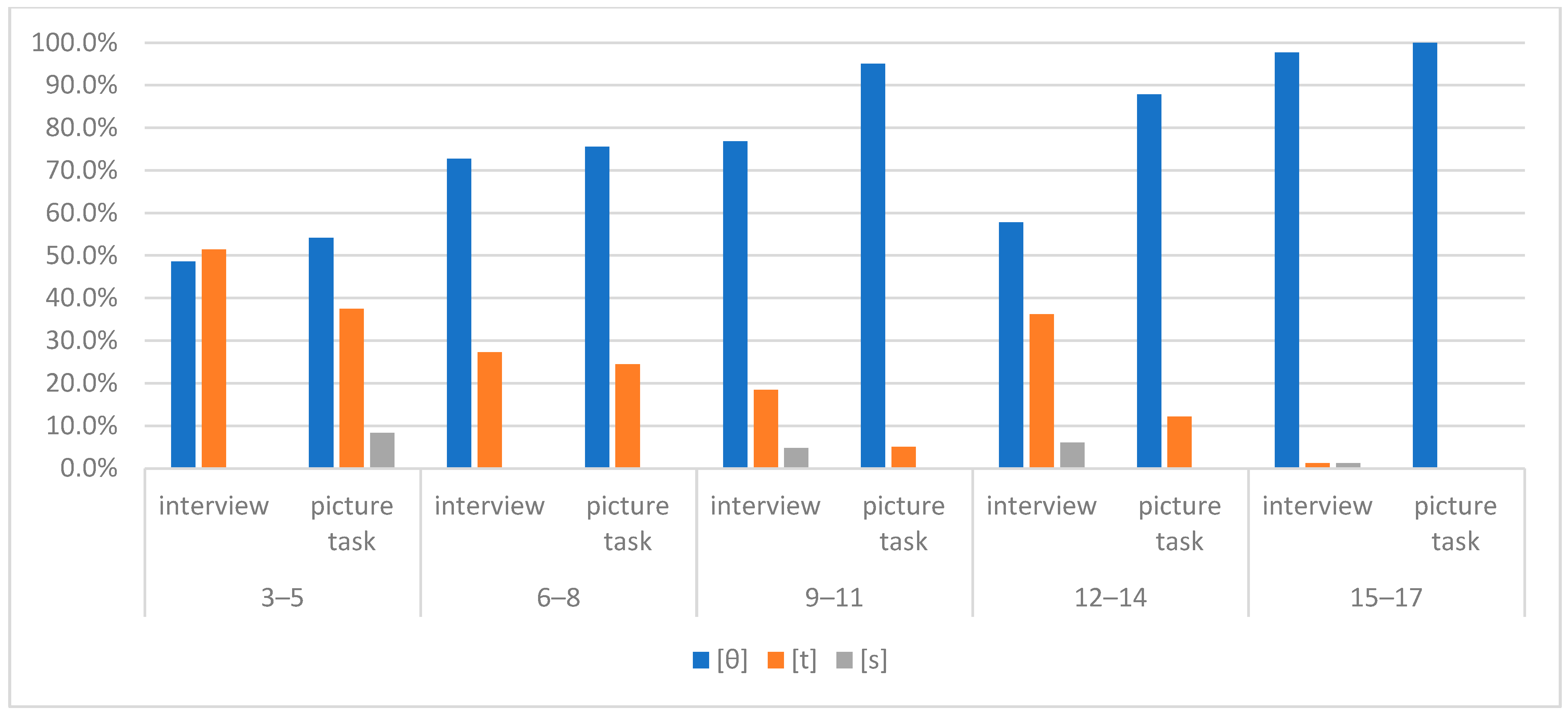 Languages 09 00341 g002