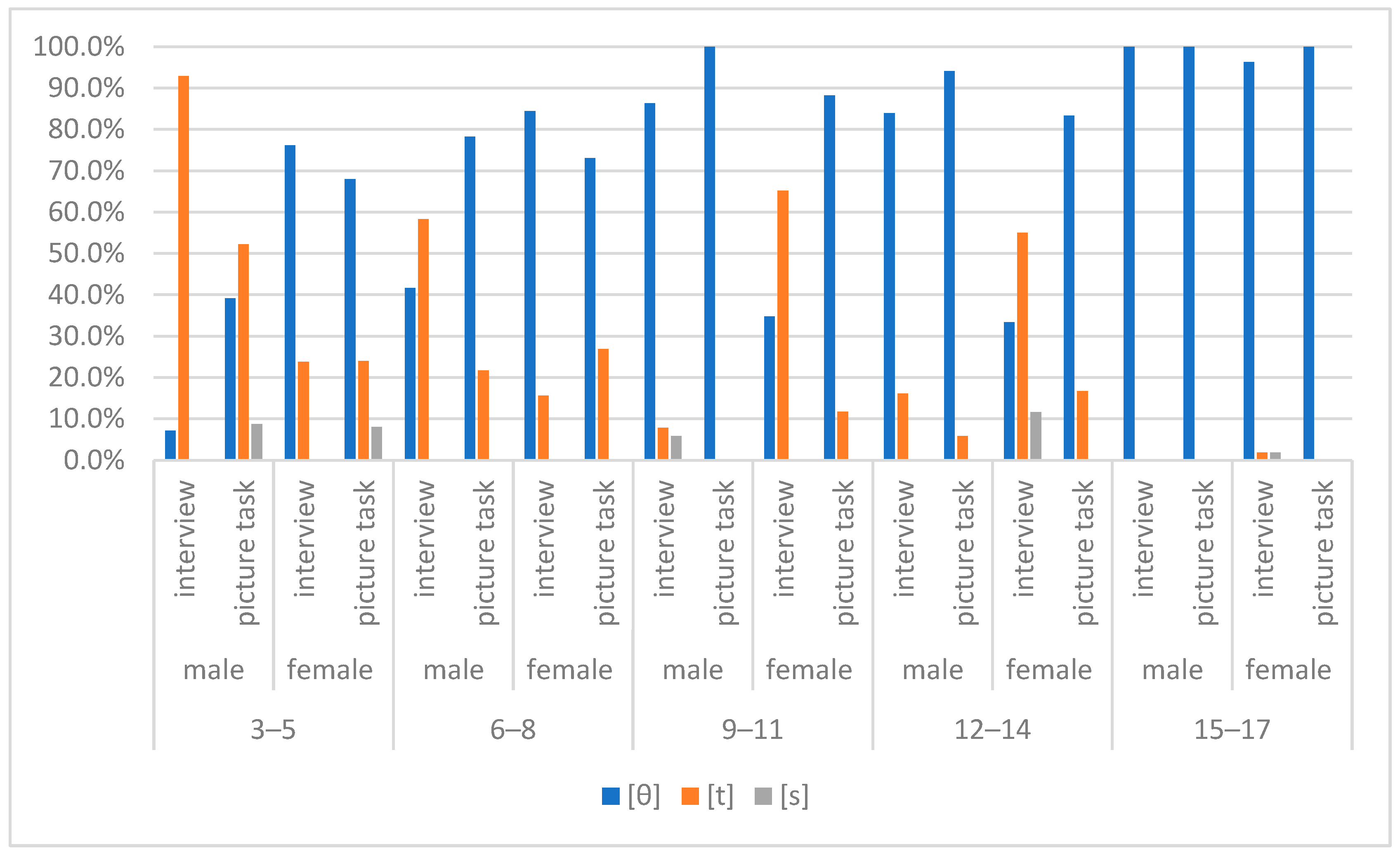 Languages 09 00341 g004